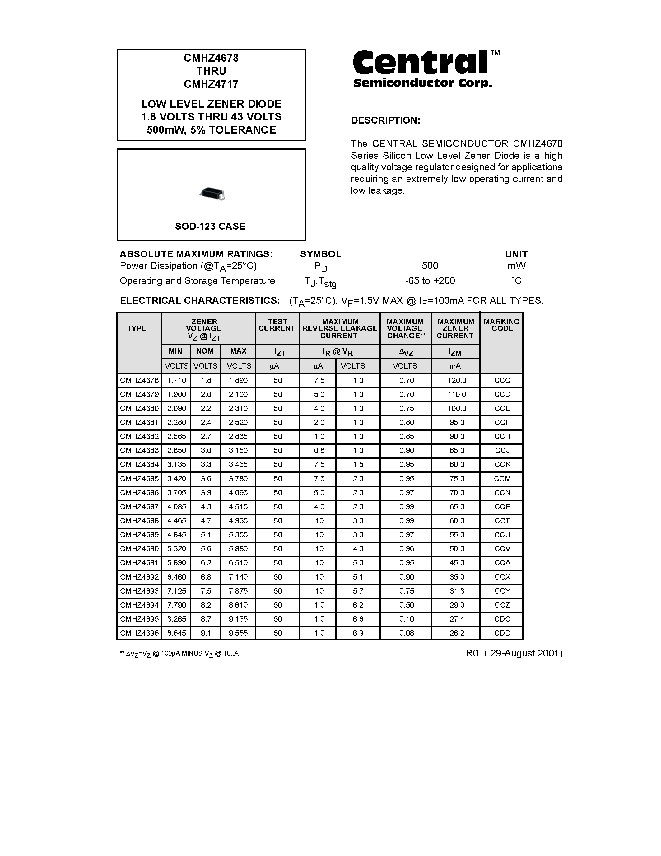 Datasheet CMHZ4689 - LOW LEVEL ZENER DIODE 1.8 VOLTS THRU 43 VOLTS 500mW/ 5% TOLERANCE page 1