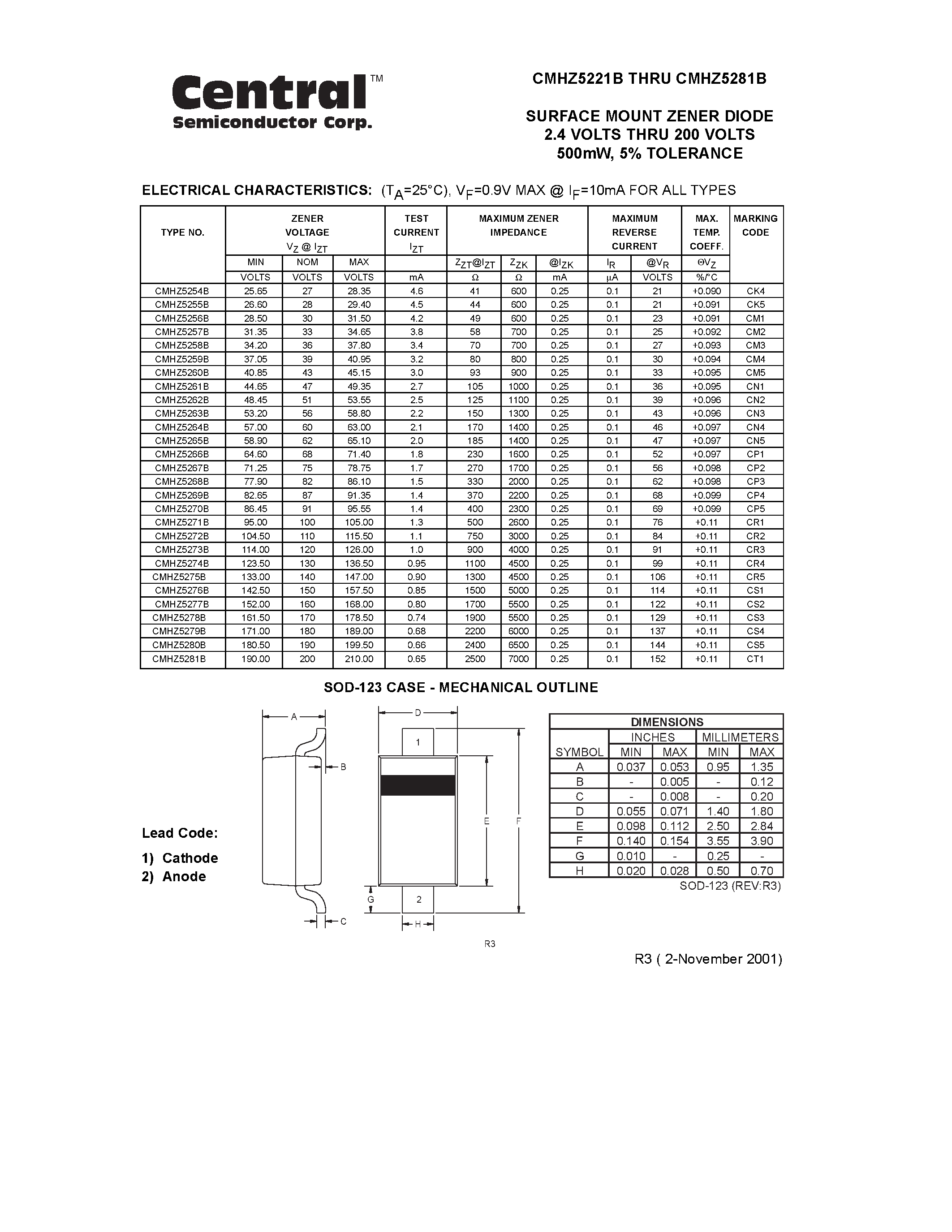 Datasheet CMHZ5254B - SURFACE MOUNT ZENER DIODE 2.4 VOLTS THRU 200 VOLTS 500mW/ 5% TOLERANCE page 2