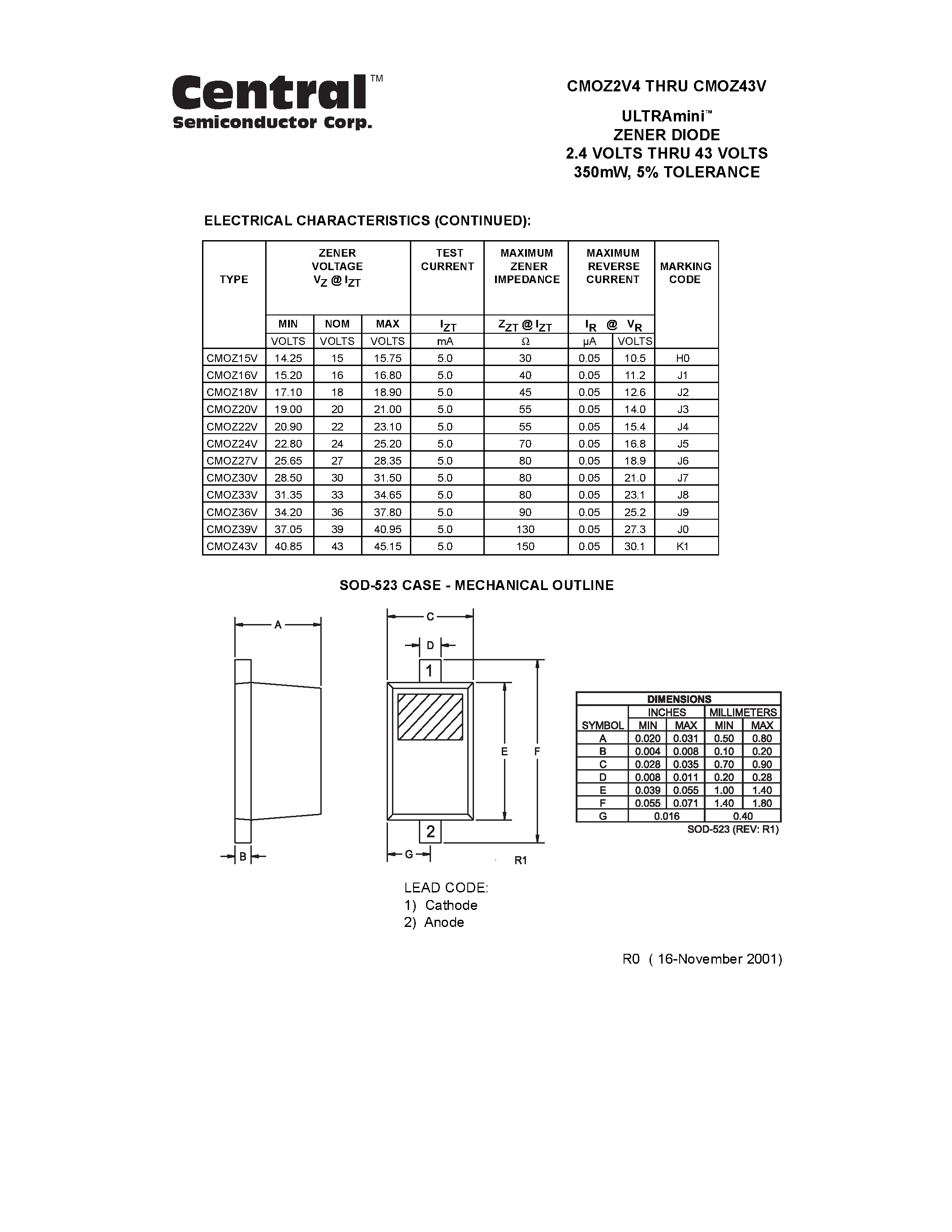 Datasheet CMOZ10V - ULTRAmini. ZENER DIODE 2.4 VOLTS THRU 43 VOLTS 350mW/ 5% TOLERANCE page 2
