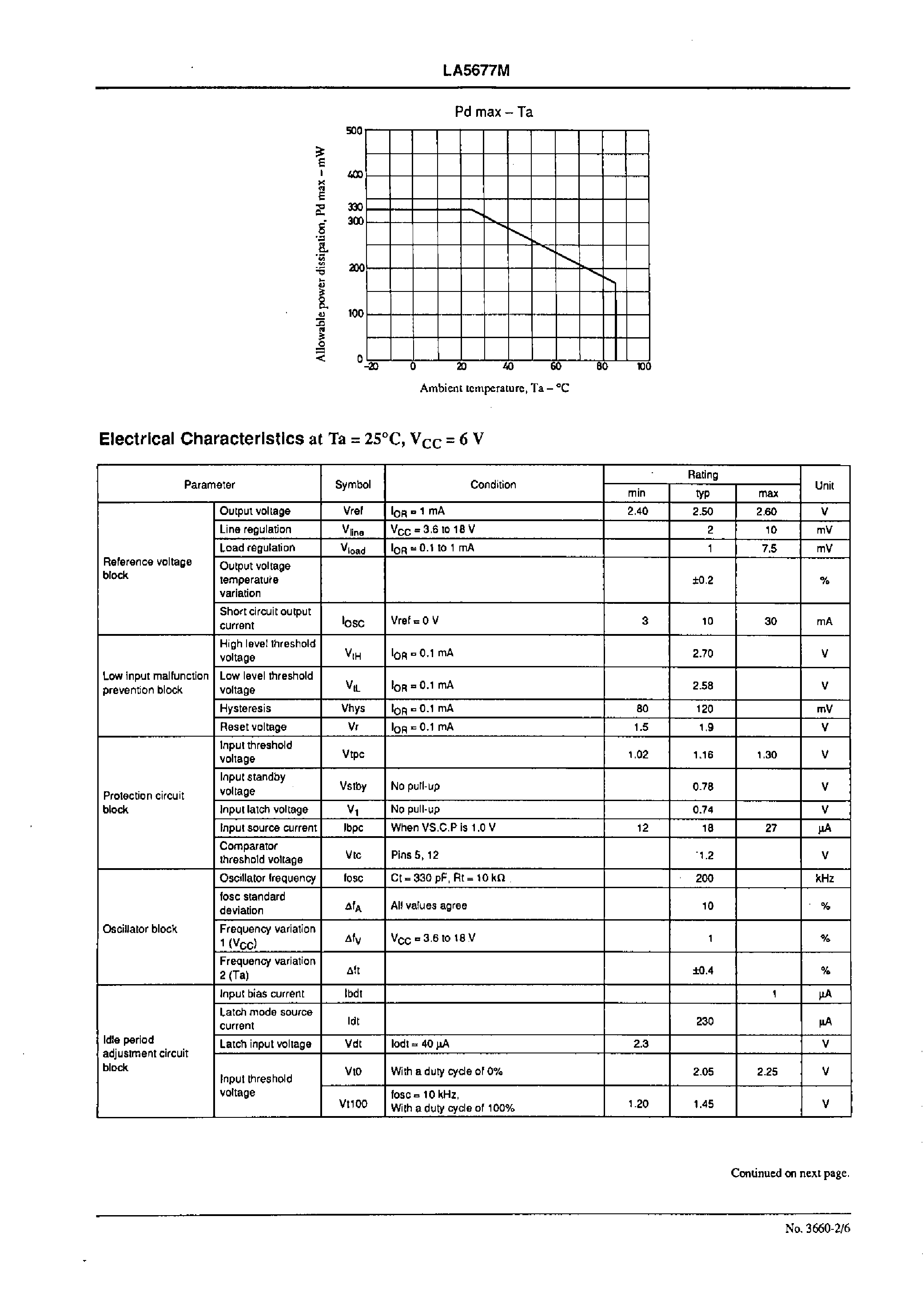 Datasheet LA2377M page 2 Datasheet LA2377M - Dual Switching Regulator Control IC page 2