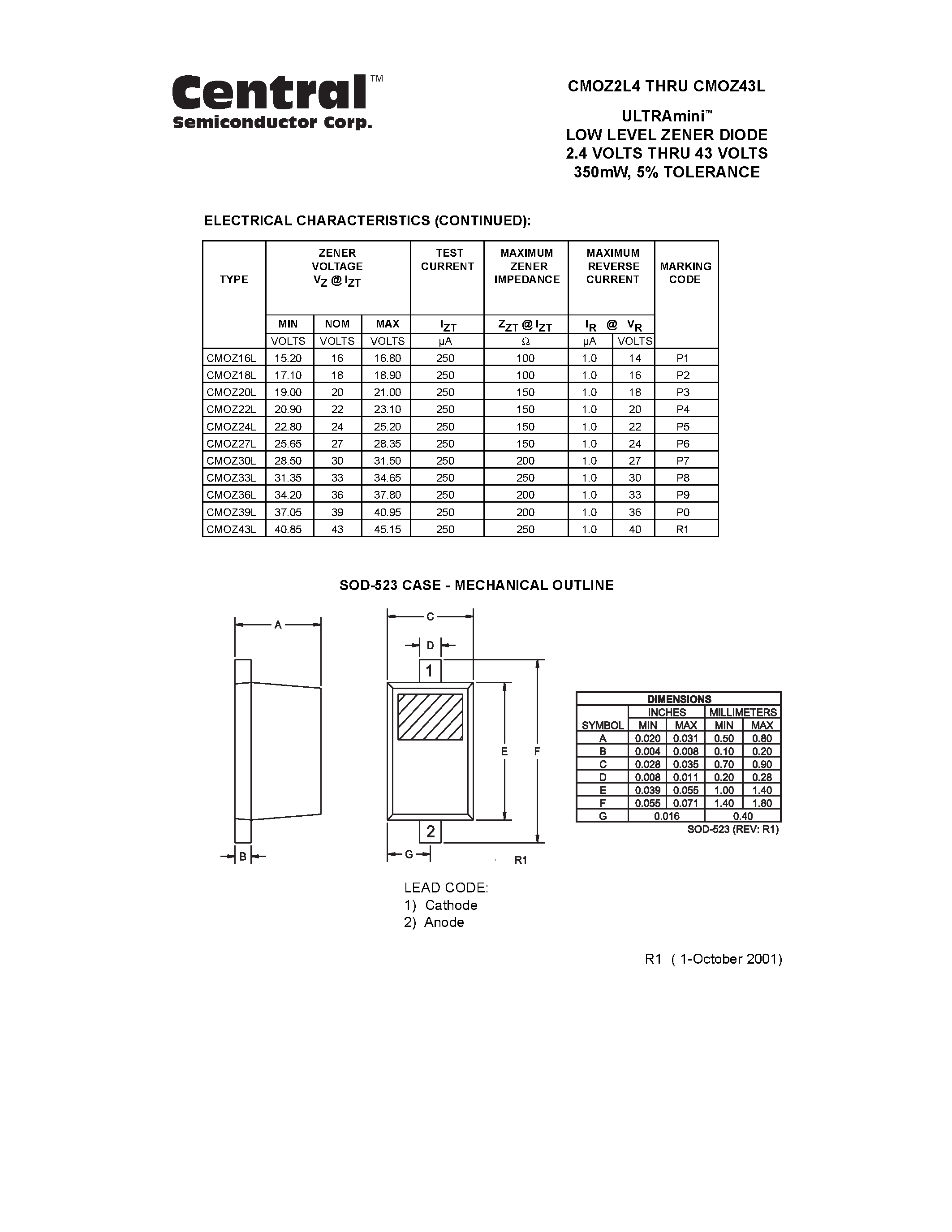 Datasheet CMOZ2L7 - ULTRAmini. LOW LEVEL ZENER DIODE 2.4 VOLTS THRU 43 VOLTS 350mW/ 5% TOLERANCE page 2