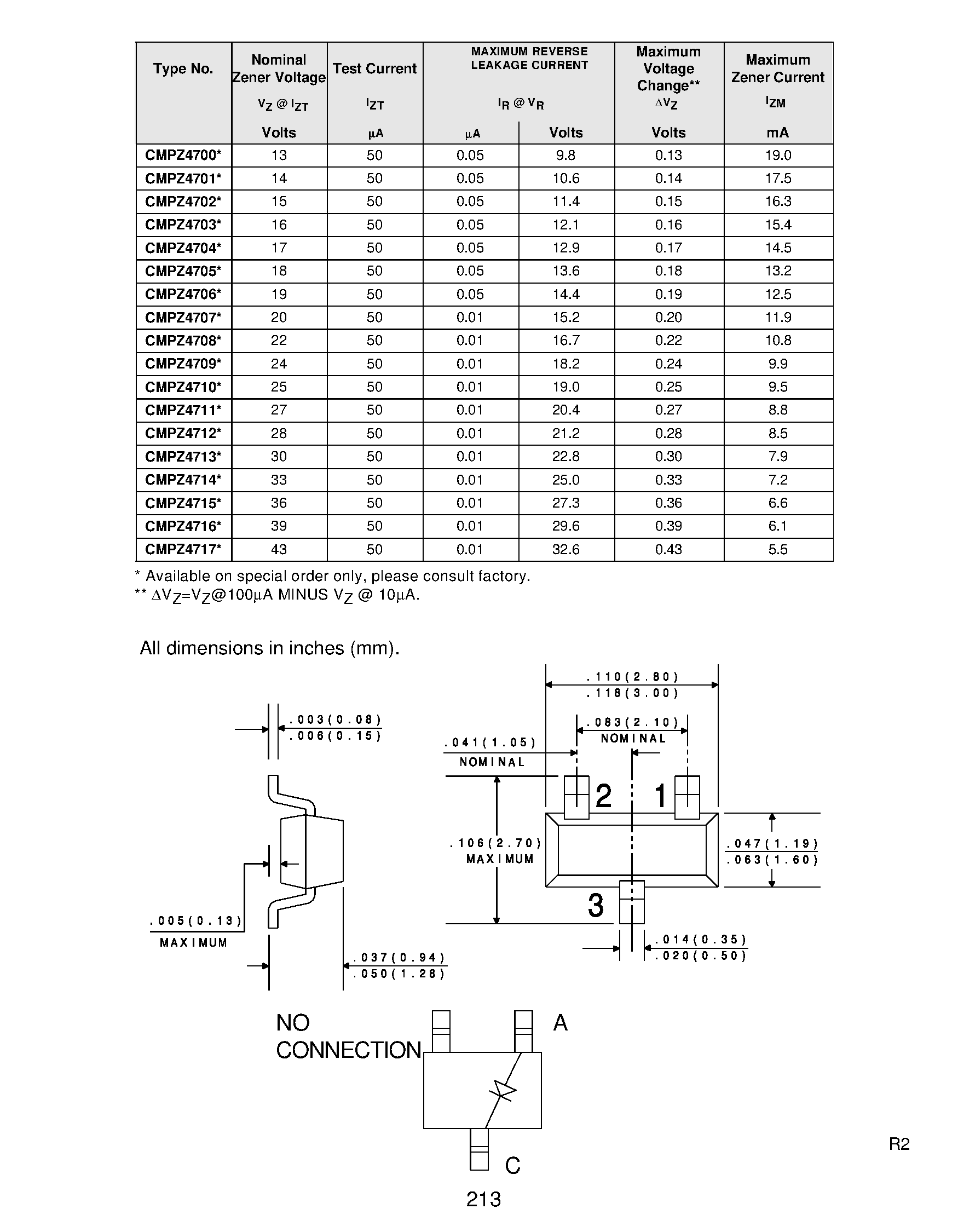Datasheet CMPZ4685 - 350mW LOW LEVEL ZENER DIODE 5% TOLERANCE page 2