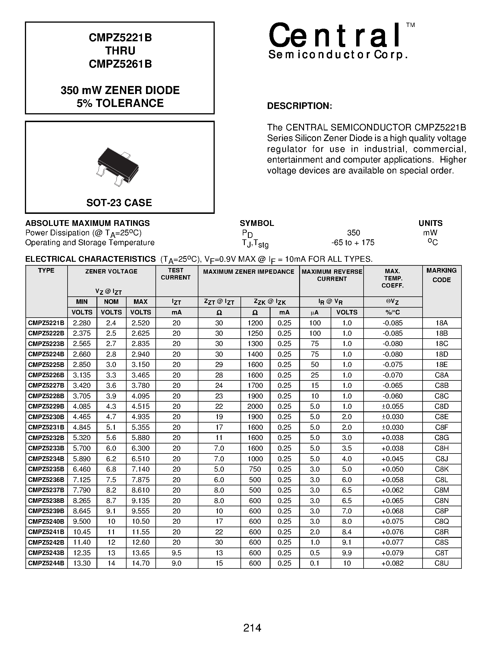 Datasheet CMPZ5253B - 350 mW ZENER DIODE 5% TOLERANCE page 1
