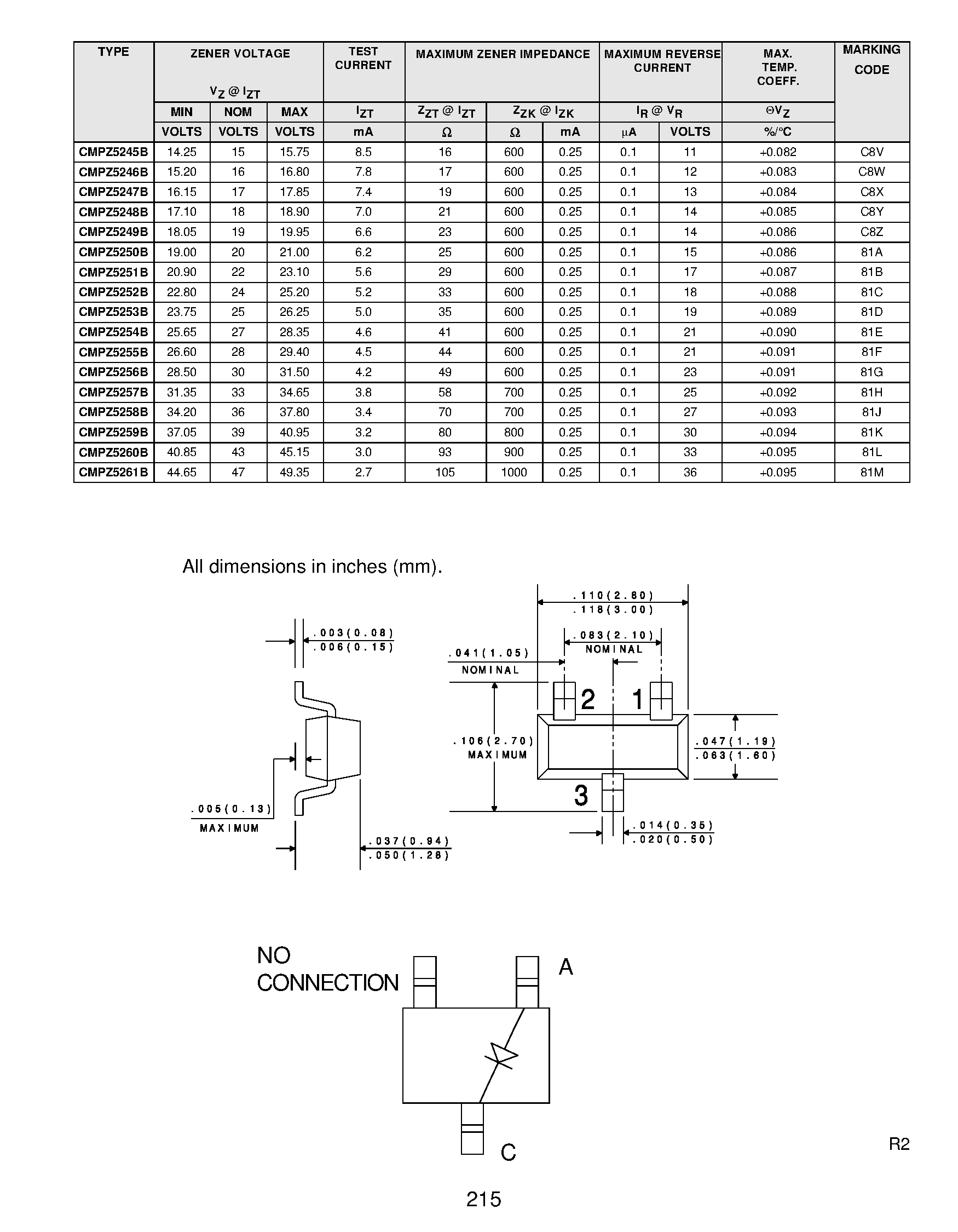 Datasheet CMPZ5253B - 350 mW ZENER DIODE 5% TOLERANCE page 2