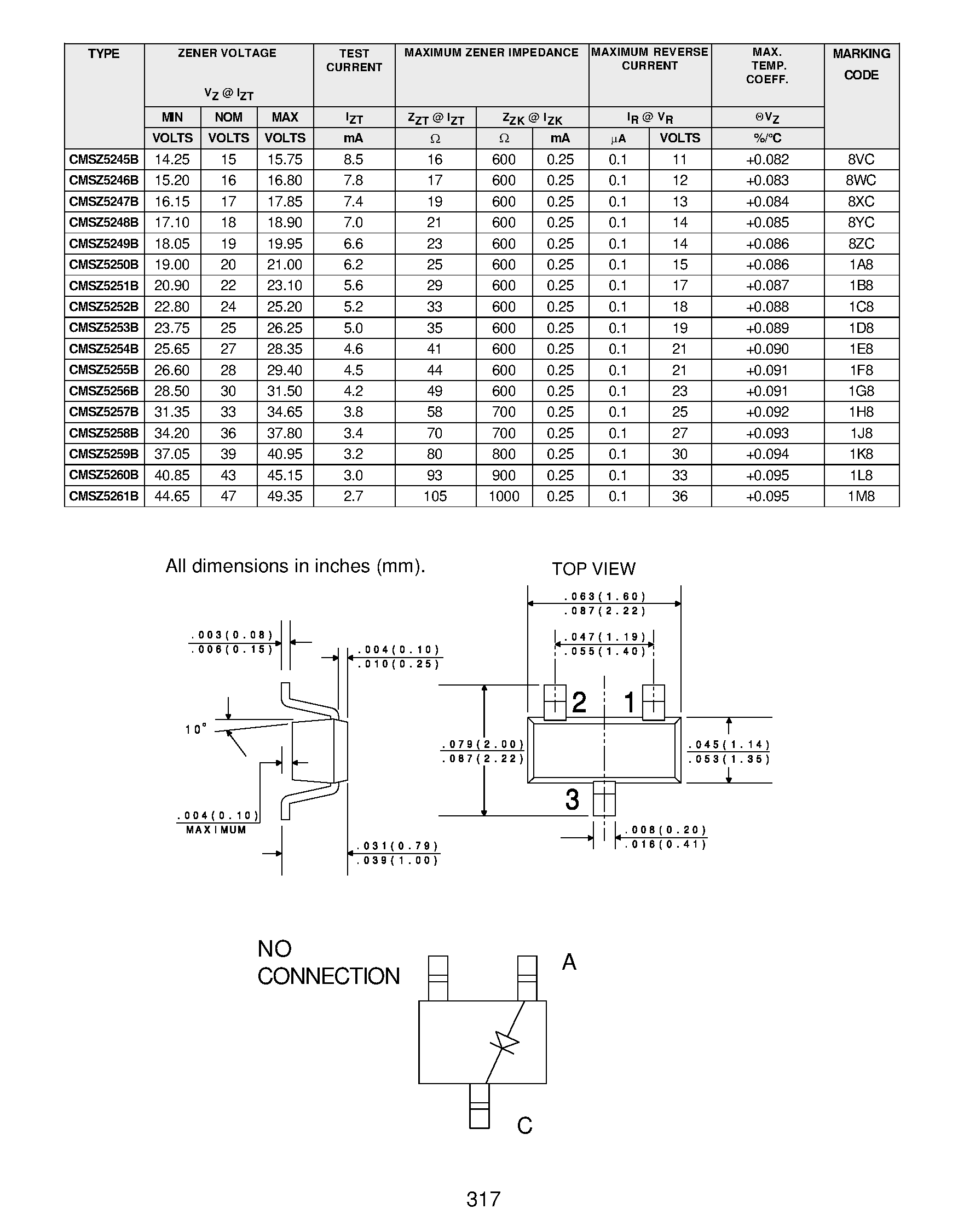 Datasheet CMSZ5253B - 250 mW ZENER DIODE 5% TOLERANCE page 2