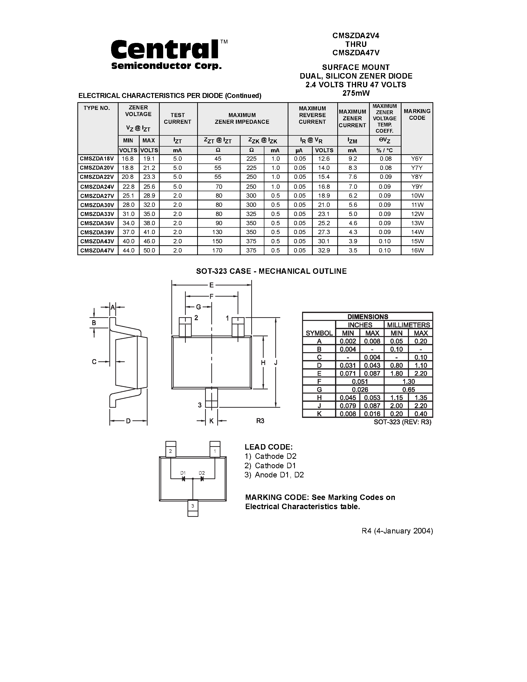Datasheet CMSZDA47V - SURFACE MOUNT DUAL/ SILICON ZENER DIODE 2.4 VOLTS THRU 47 VOLTS page 2