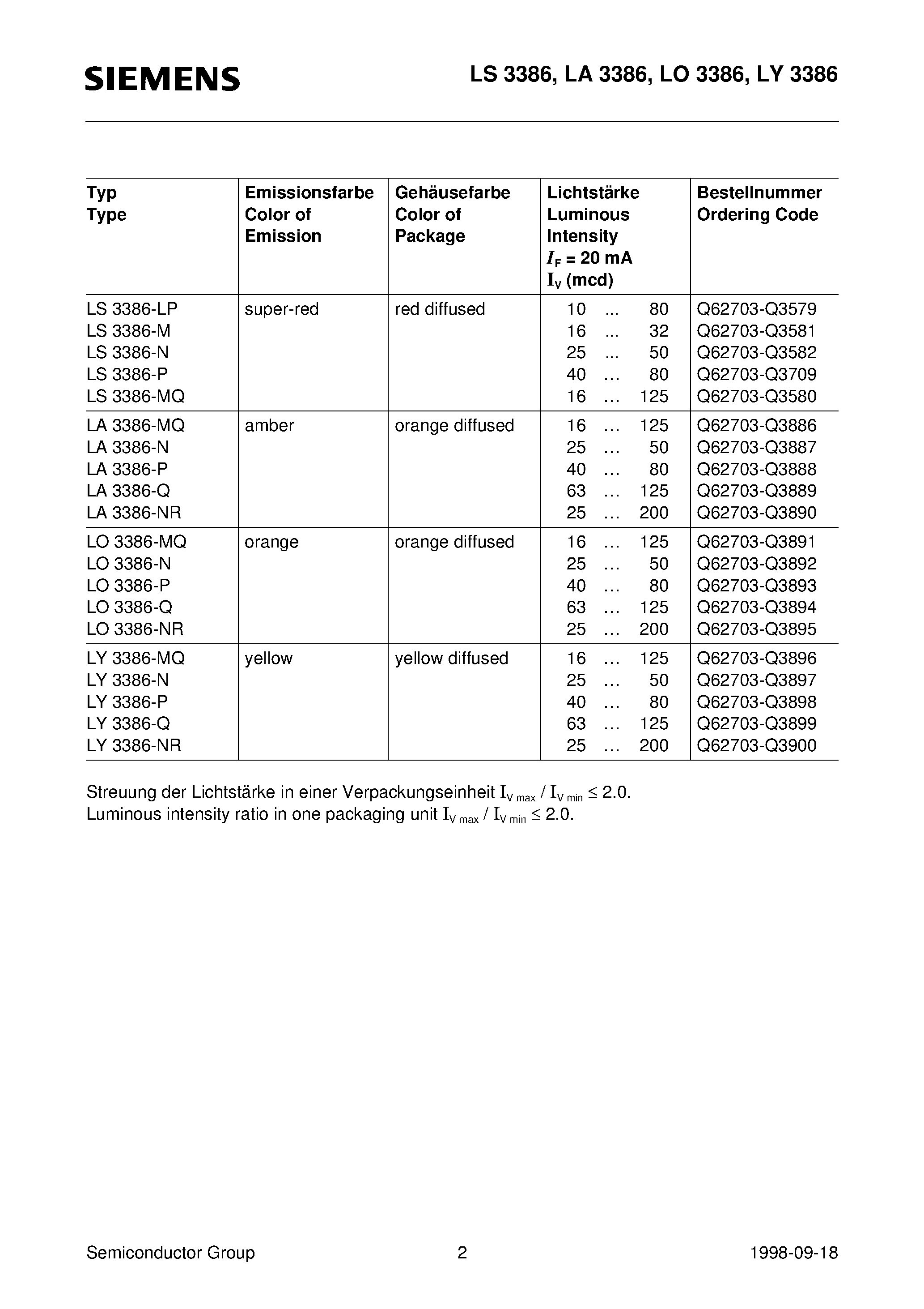 Datasheet LA3386-NR - Hyper 3 mm T1 LED/ Diffused Hyper-Bright/ Wide-Angle LED page 2