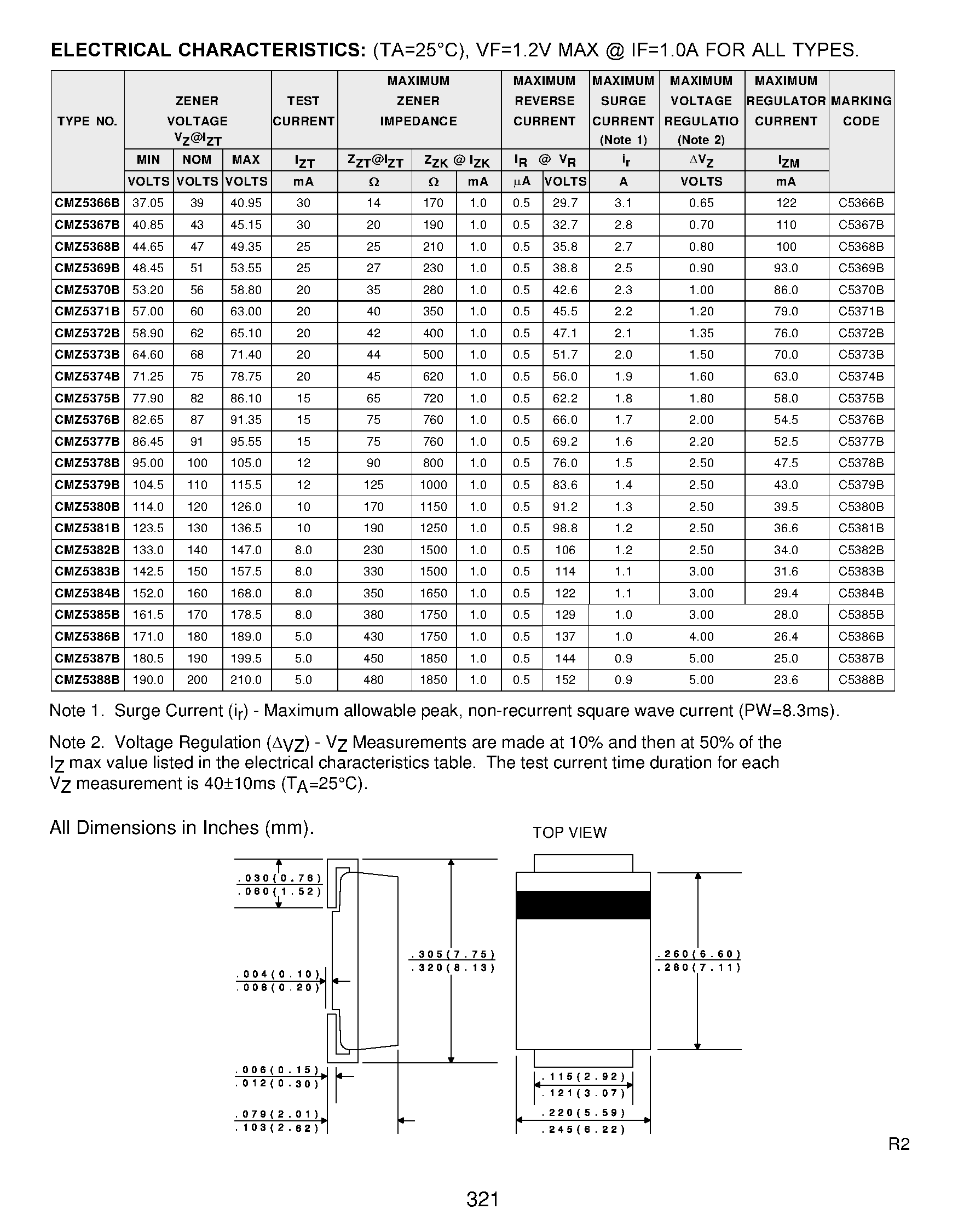 Datasheet CMZ5349B - HIGH POWER ZENER DIODE 6.8 VOLTS THRU 200 VOLTS 5.0W/ 5% TOLERANCE page 2