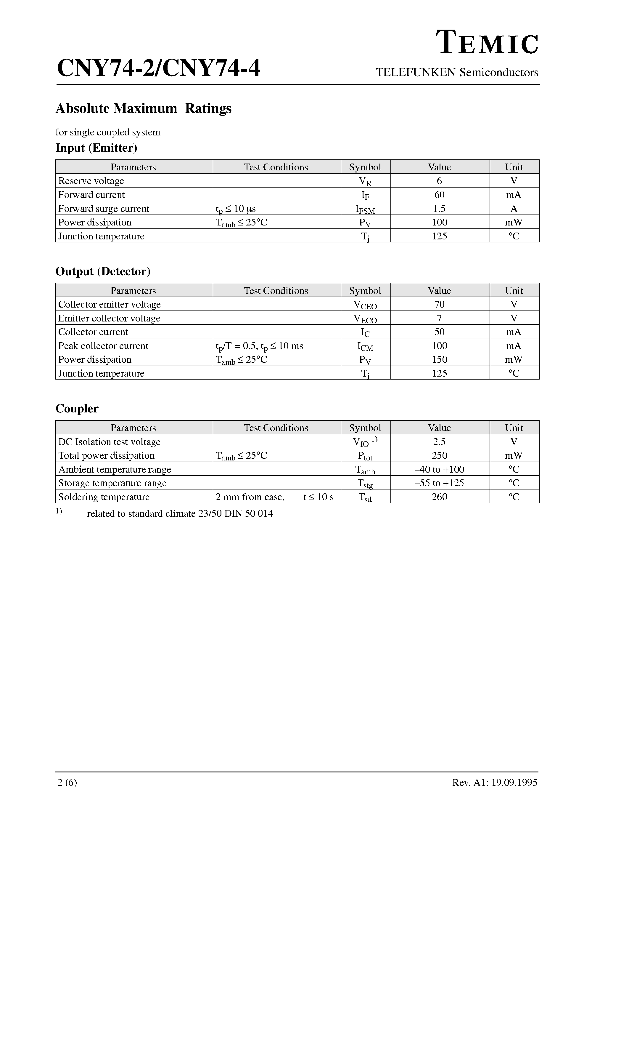 Datasheet CNY74-4 - Multichannel Optocoupler with Phototransistor Output page 2