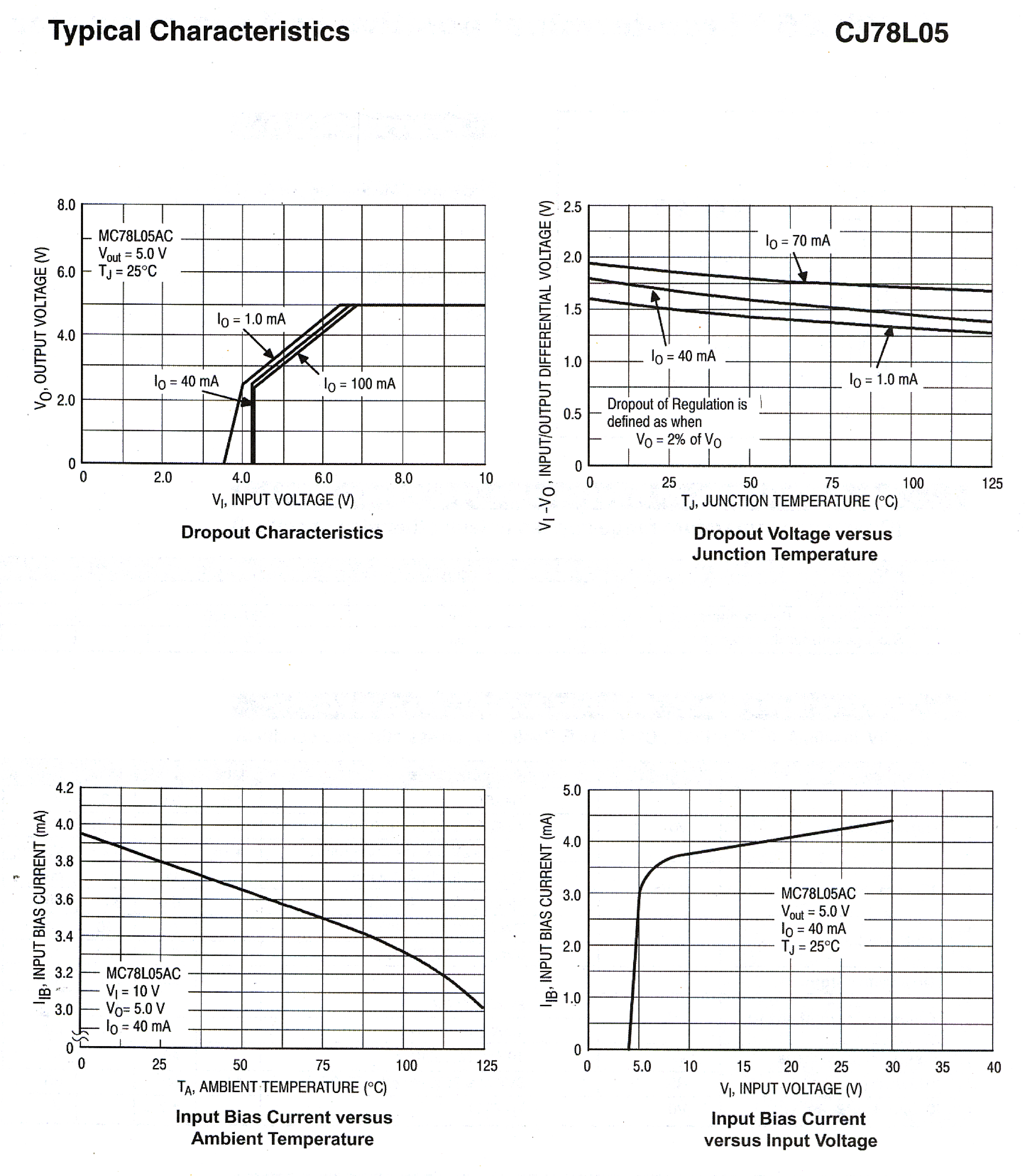 Даташит на микросхему CJ78L05 страница 2 Даташит CJ78L05 - THREE TERMINAL POSITIVE VOLTAGE REGULATOR страница 2