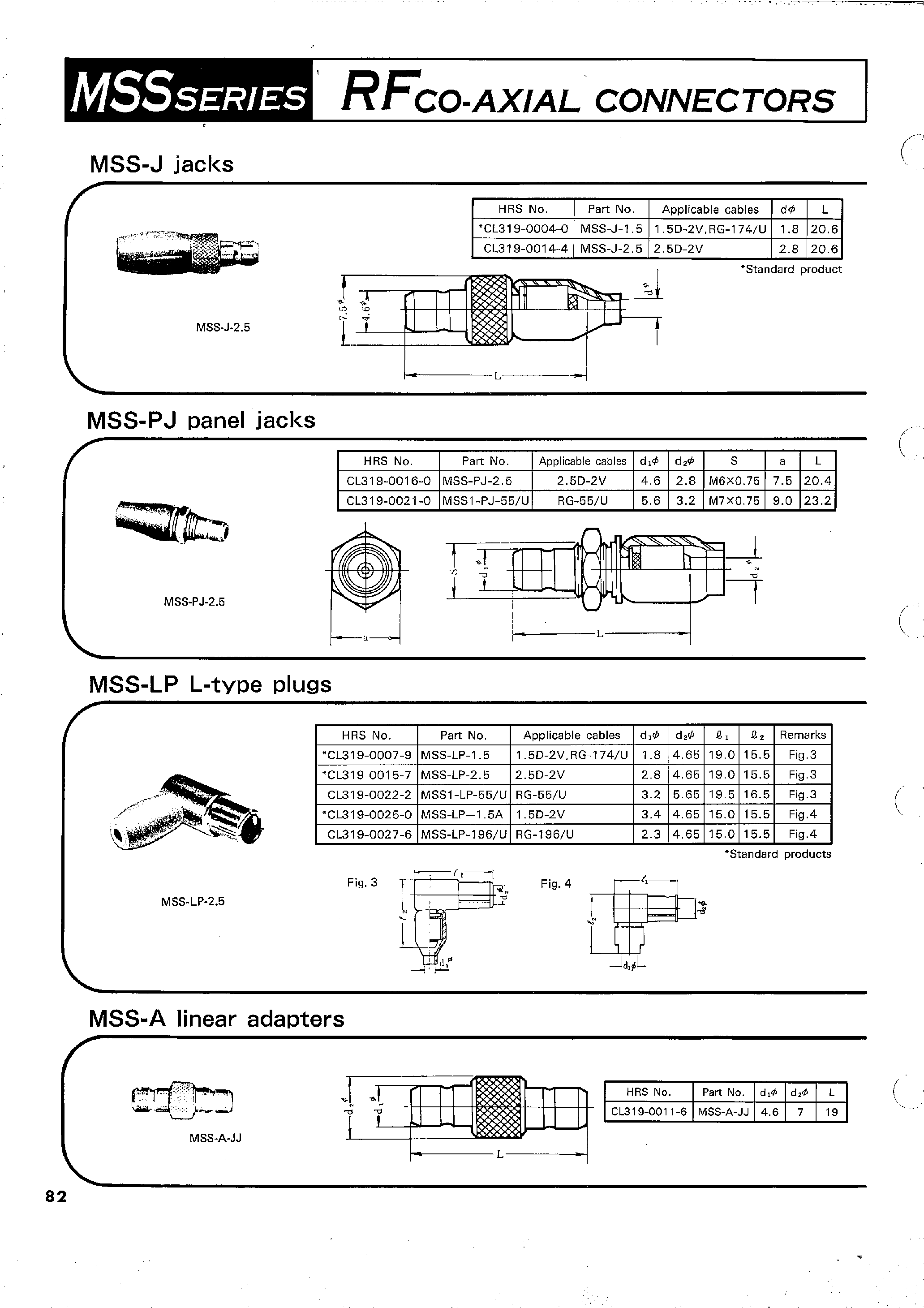 Datasheet CL319-0001-2 - RFCO-AXIAL CONNECTORS page 2