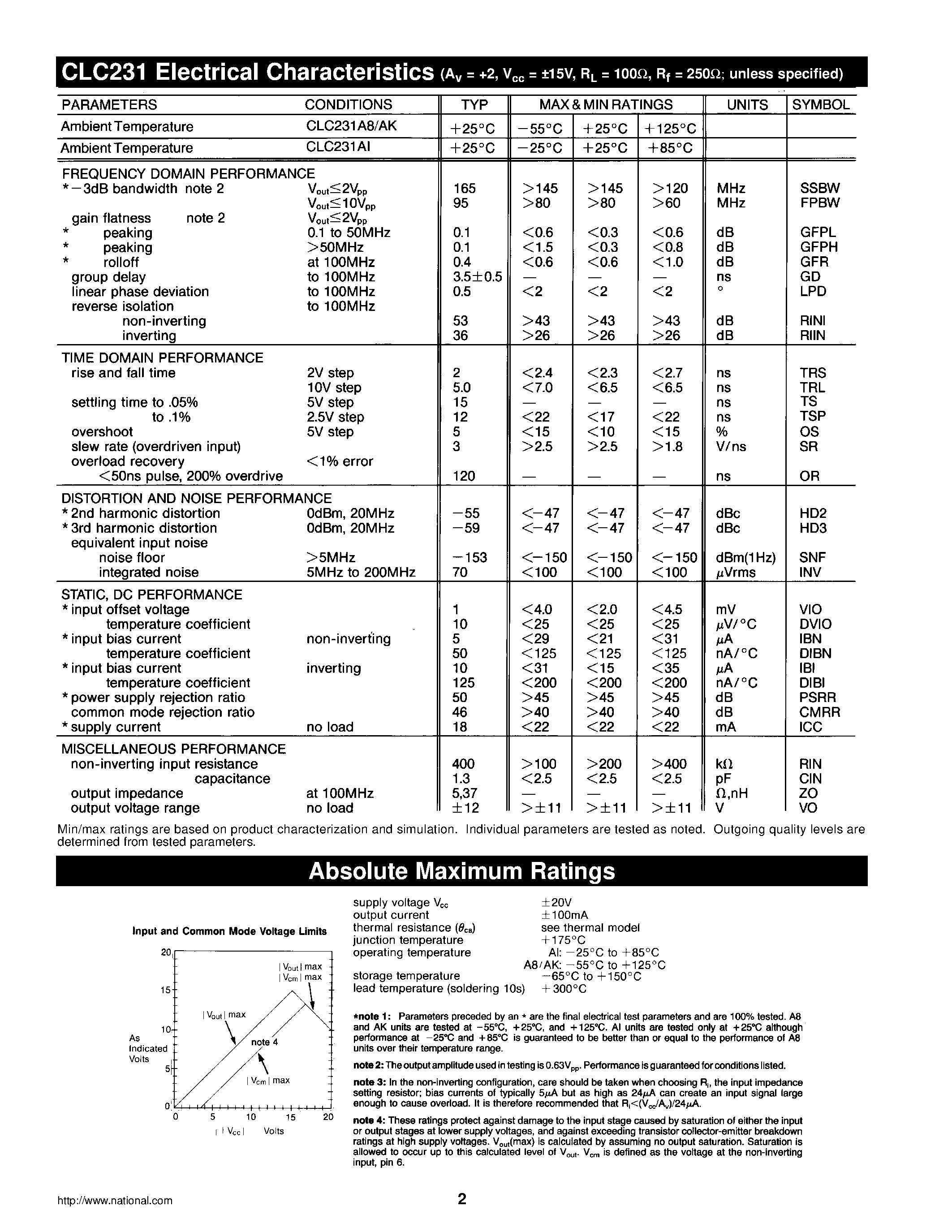 Datasheet CLC231AI - Fast Settling/ Wideband Buff-Amp (Av = 1 to 5) page 2