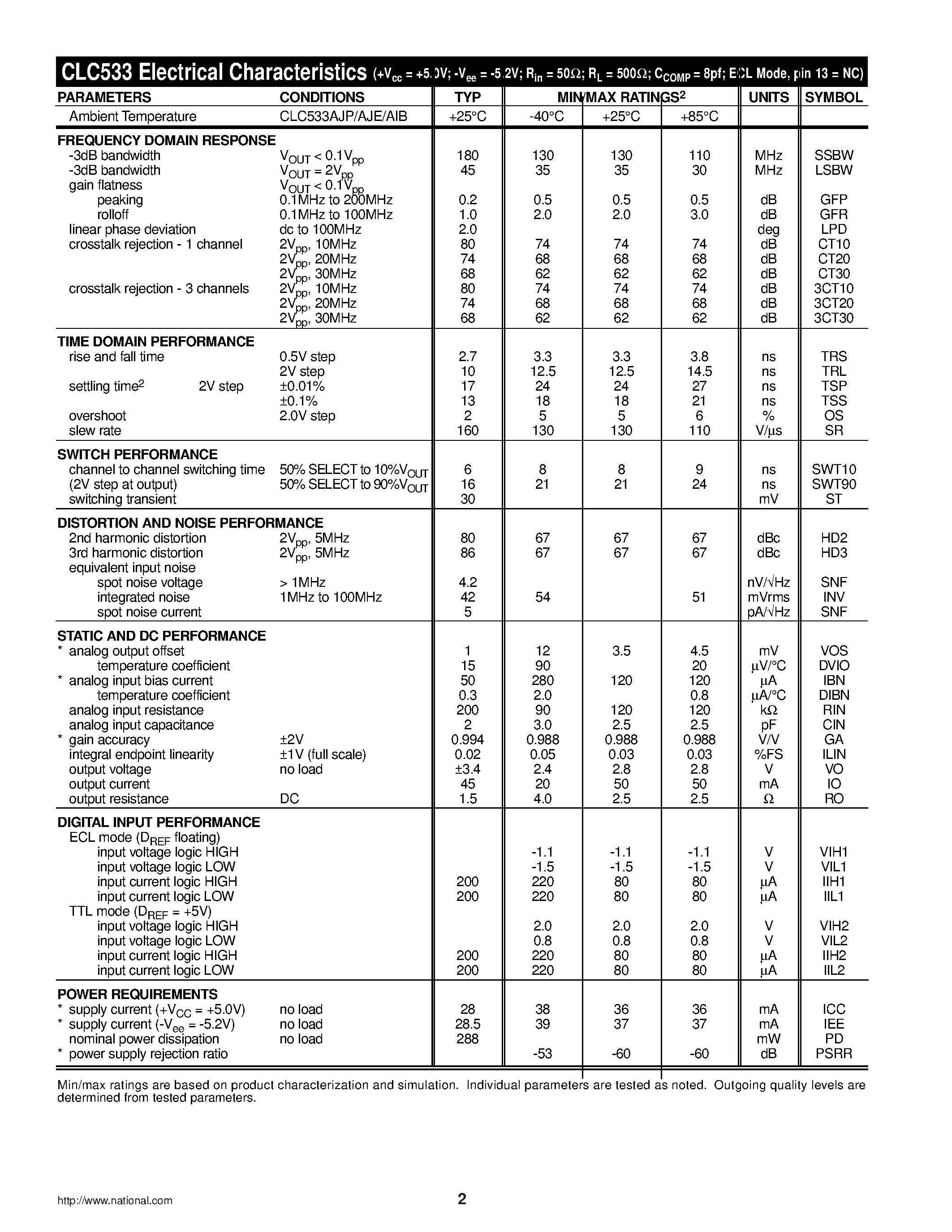 Datasheet CLC533 - High-Speed 4:1 Analog Multiplexer page 2
