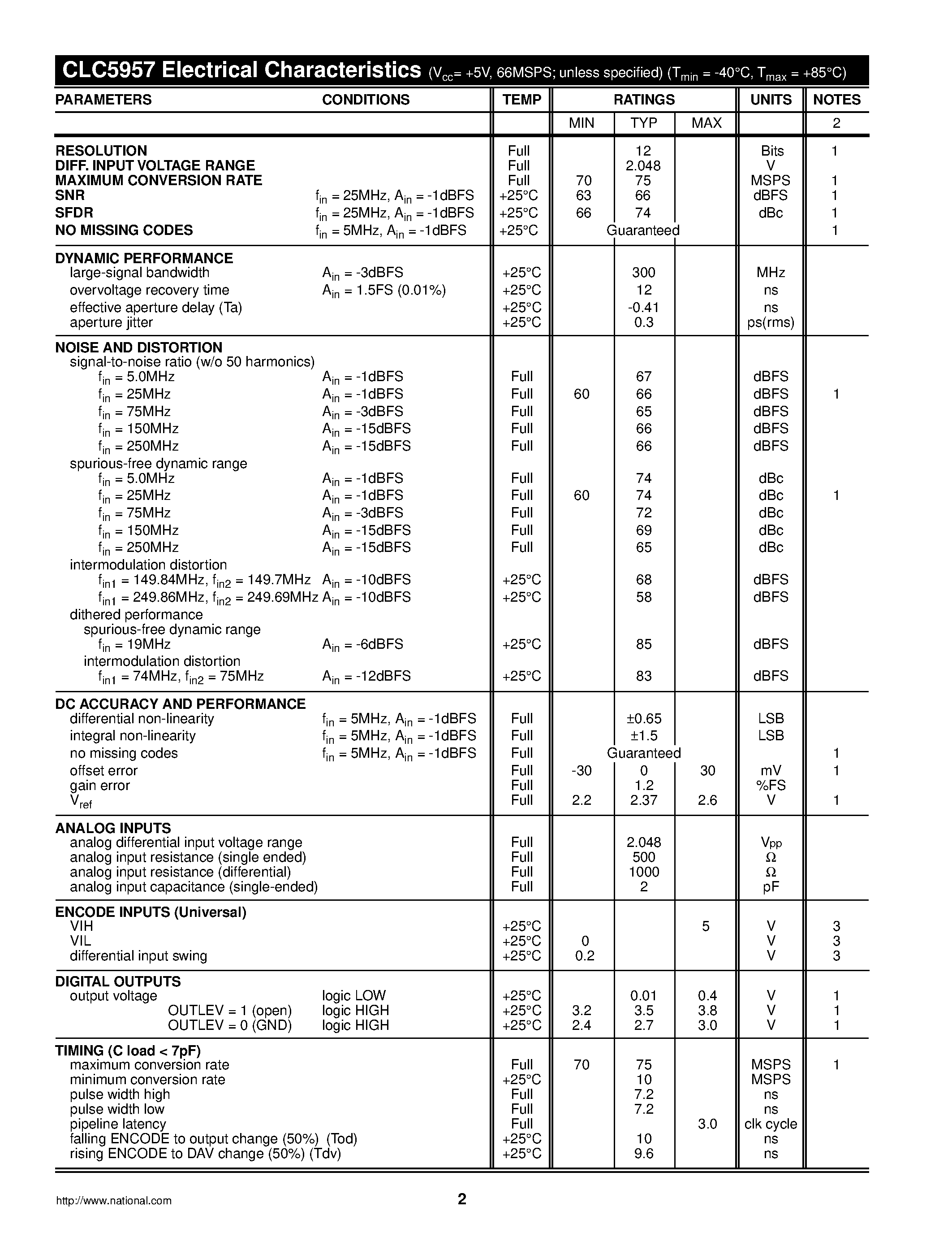 Datasheet CLC5957MTD - 12-bit/ 70MSPS Broadband Monolithic A/D Converter page 2