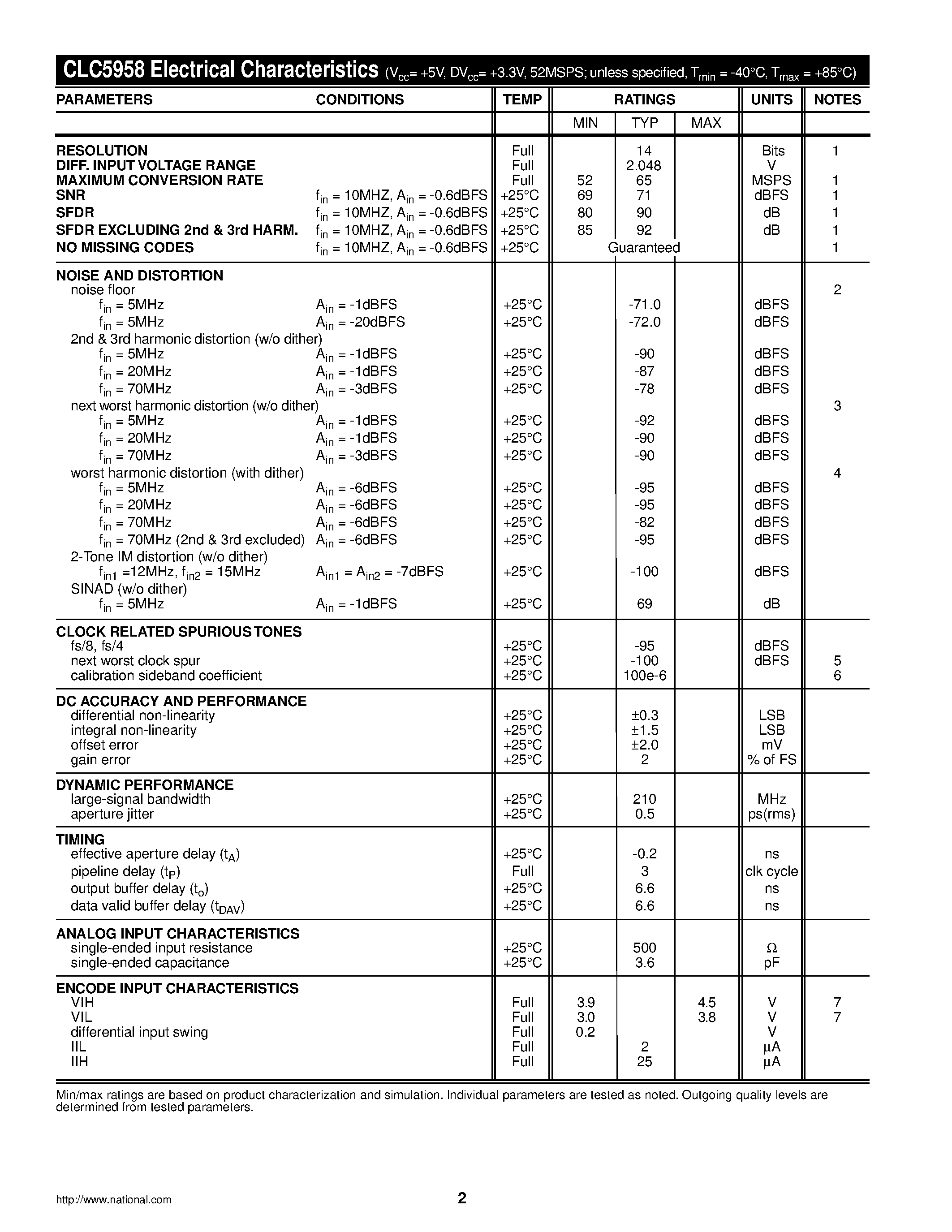 Даташит на микросхему CLC5958 страница 2 Даташит CLC5958 - 14-bit/ 52MSPS A/D Converter страница 2