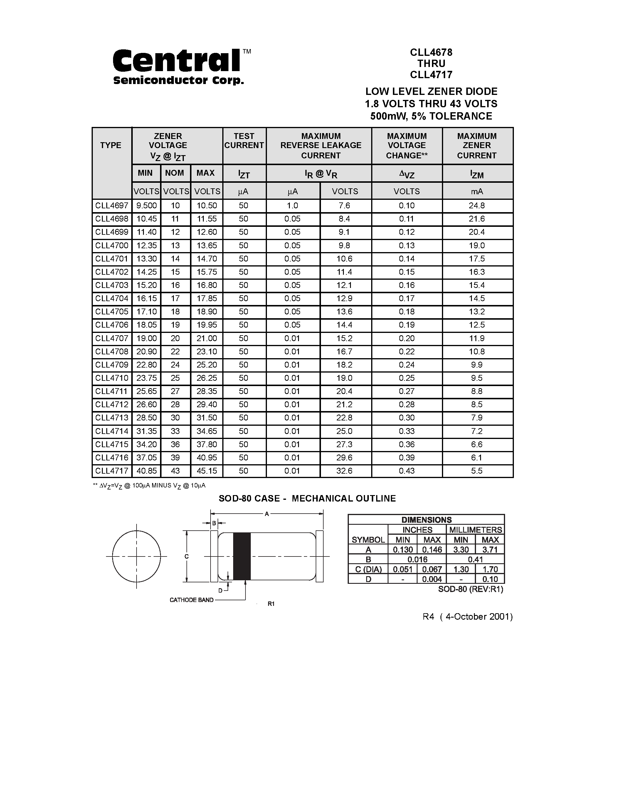 Datasheet CLL4683 - LOW LEVEL ZENER DIODE 1.8 VOLTS THRU 43 VOLTS 500mW/ 5% TOLERANCE page 2