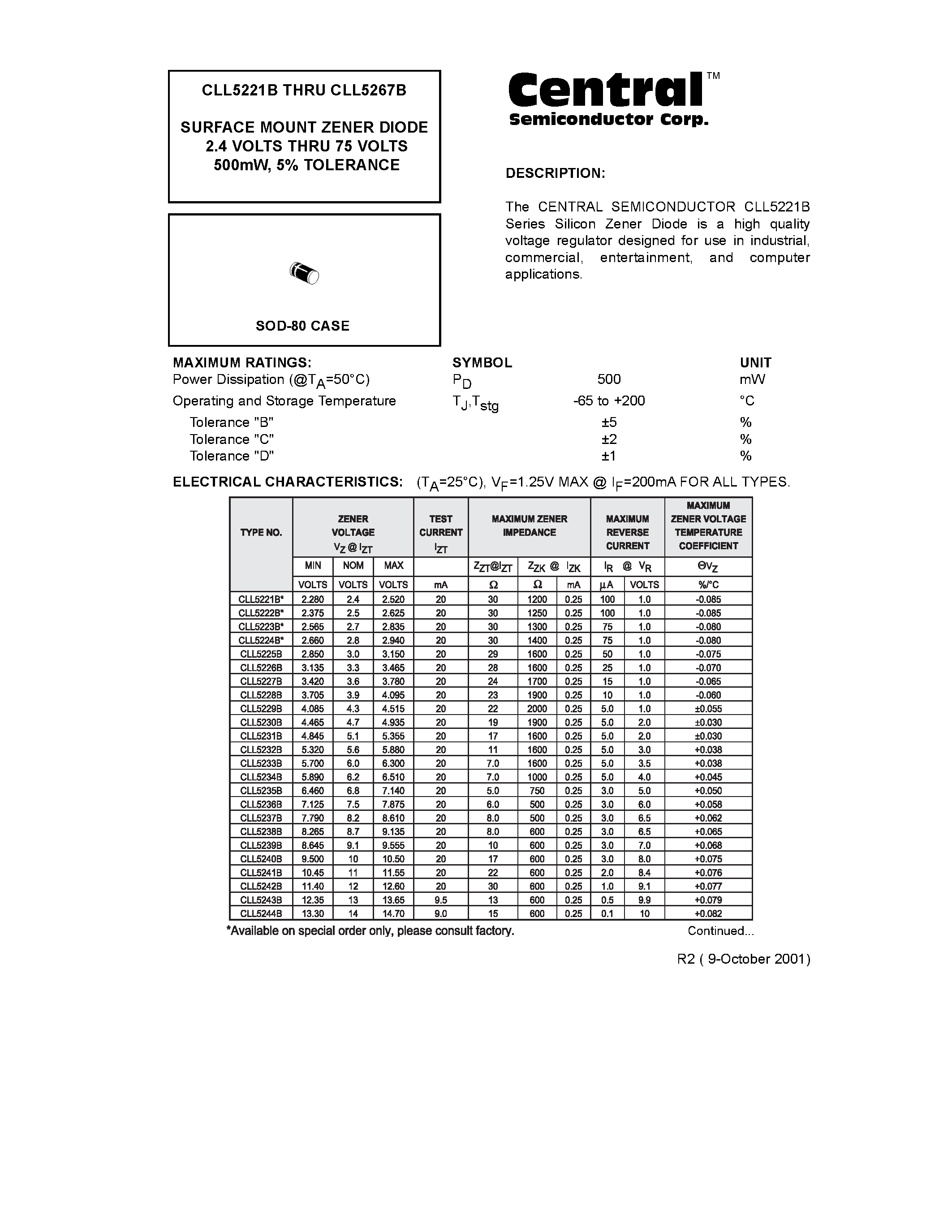Datasheet CLL5232B - SURFACE MOUNT ZENER DIODE 2.4 VOLTS THRU 75 VOLTS page 1