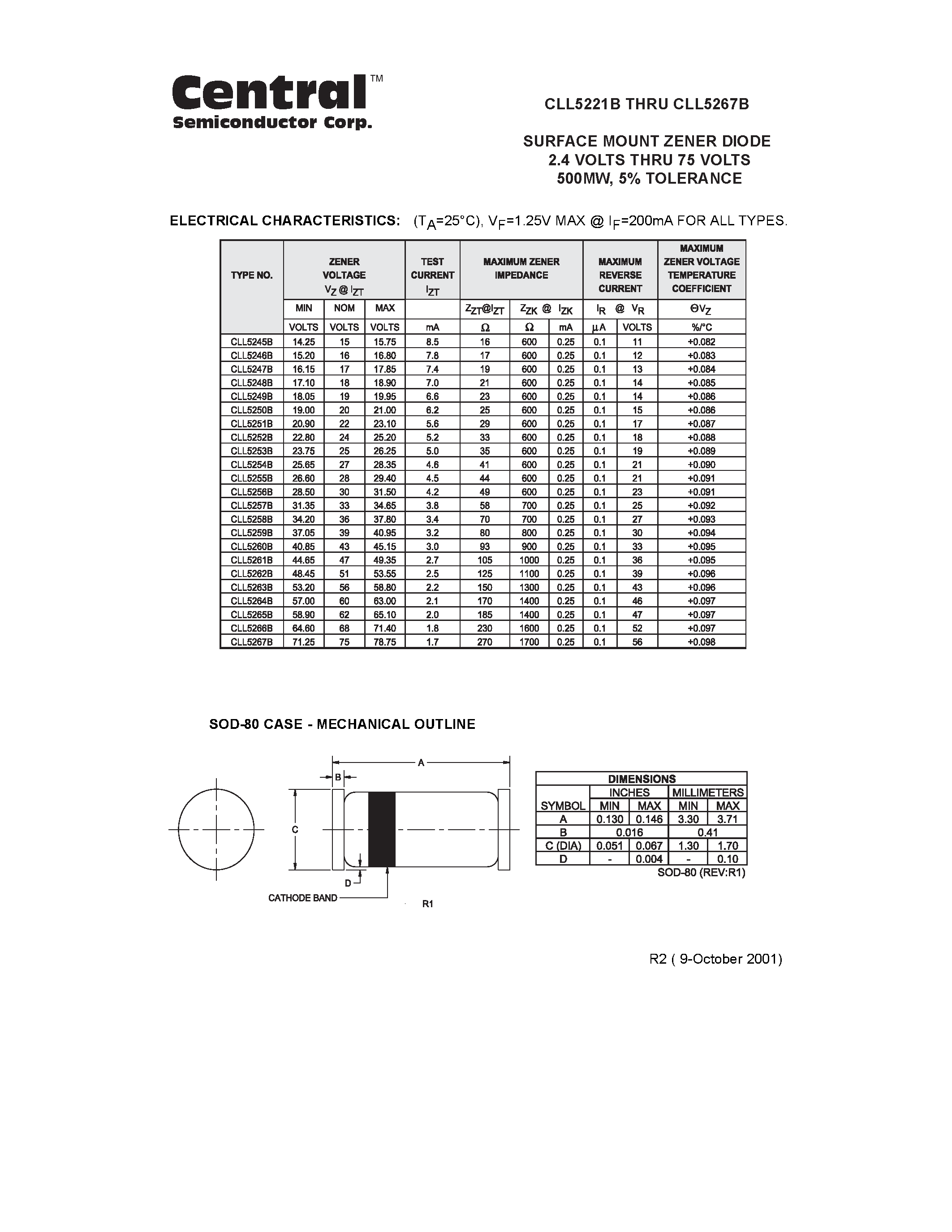 Datasheet CLL5239B - SURFACE MOUNT ZENER DIODE 2.4 VOLTS THRU 75 VOLTS page 2
