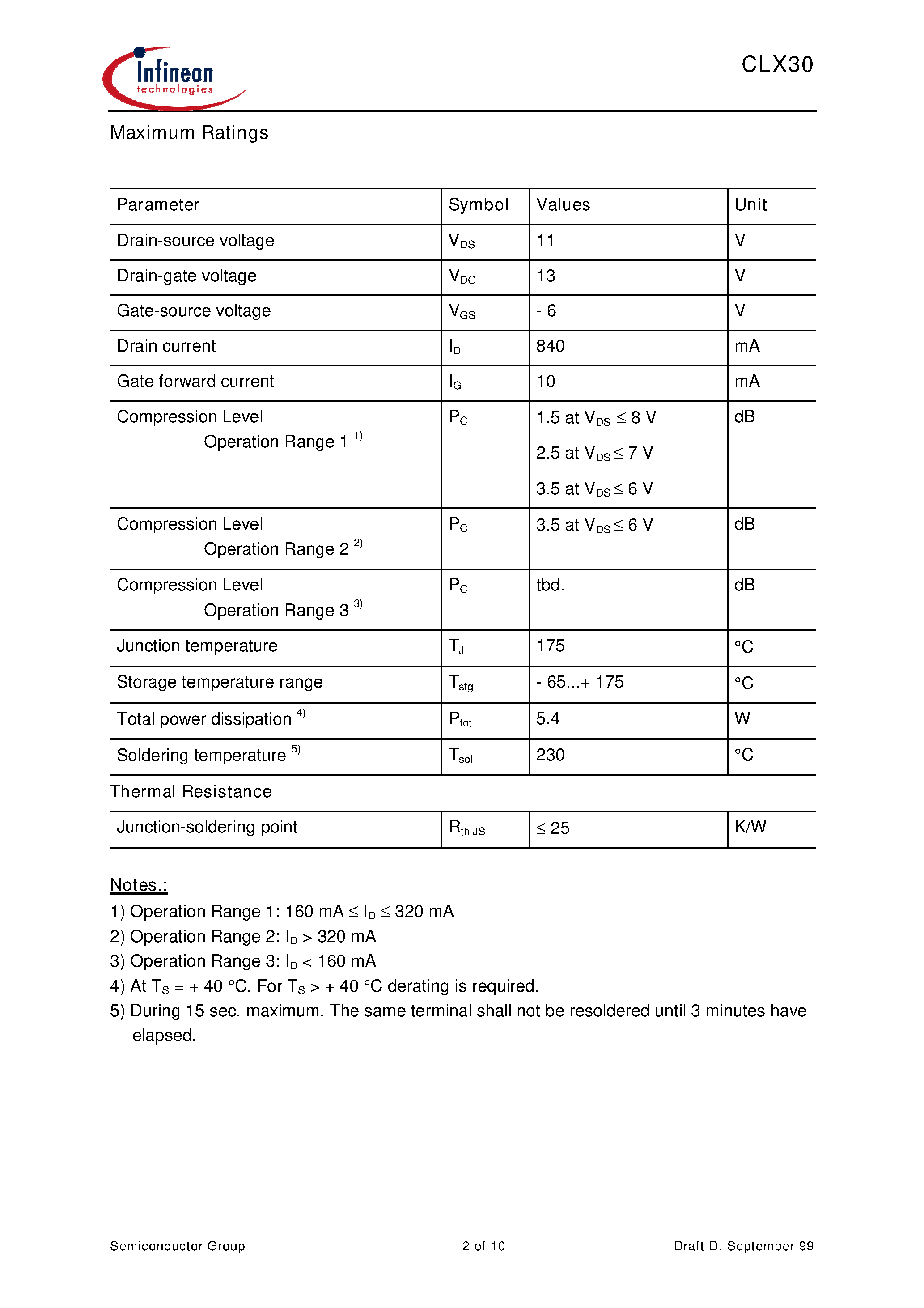 Datasheet CLX30-00 - HiRel X-Band GaAs Power-MESFET page 2