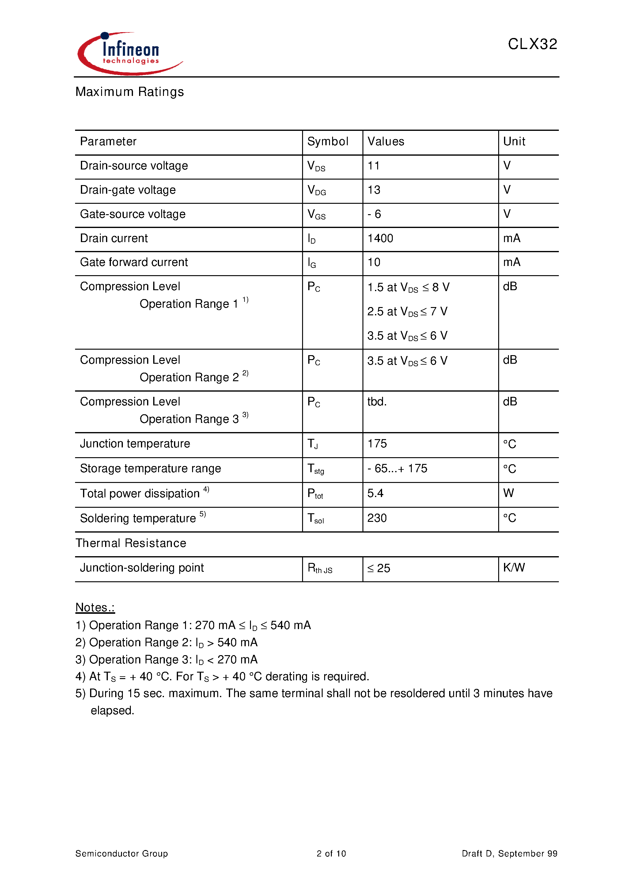 Datasheet CLX32-05 - HiRel X-Band GaAs Power-MESFET page 2