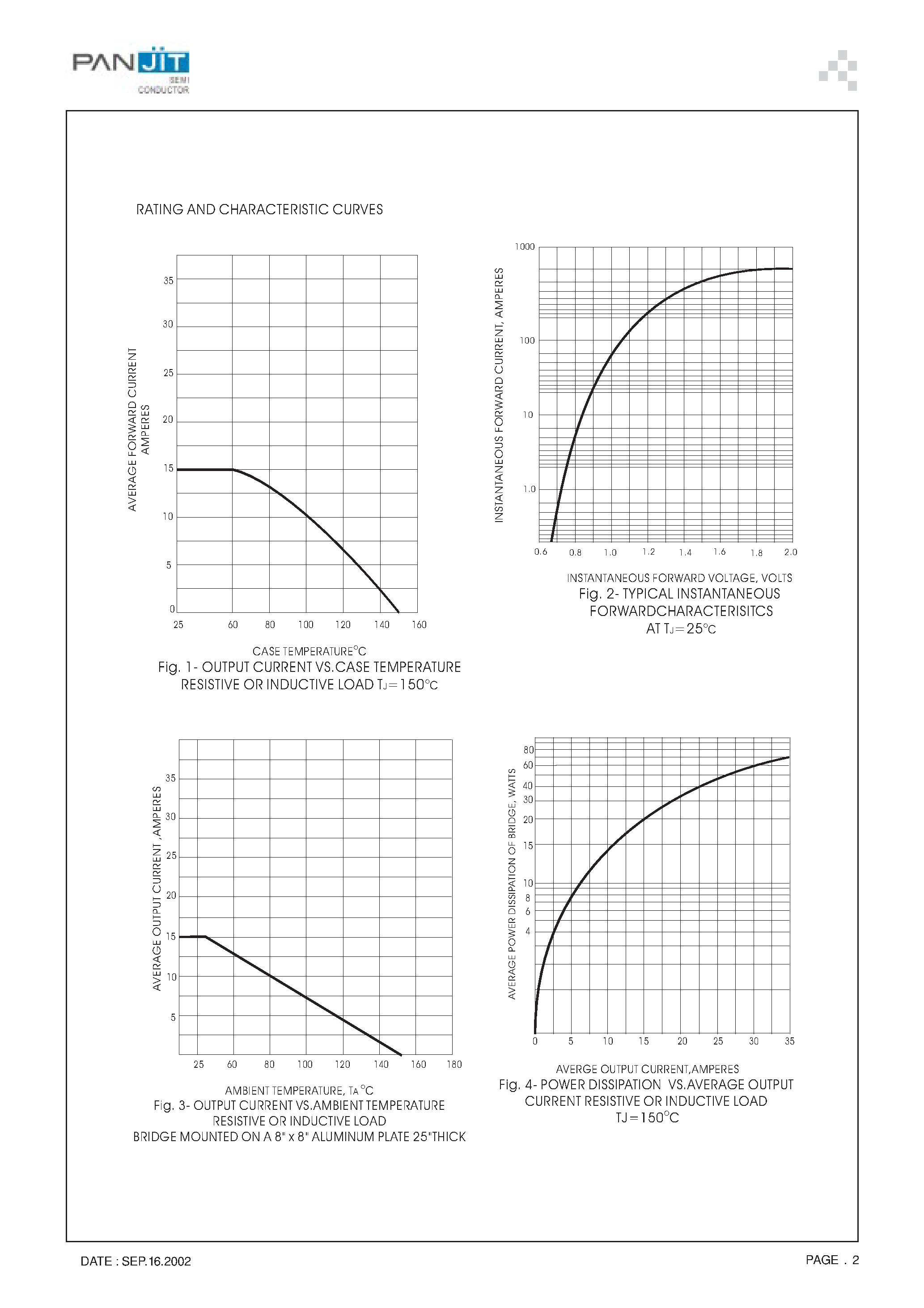 Datasheet CM1500 page 2 Datasheet CM1500 - HIGH CURRENT SILICON BRIDGE RECTIFIERS(VOLTAGE - 50 to 800 Volts CURRENT - 10 to 35 Amperes) page 2