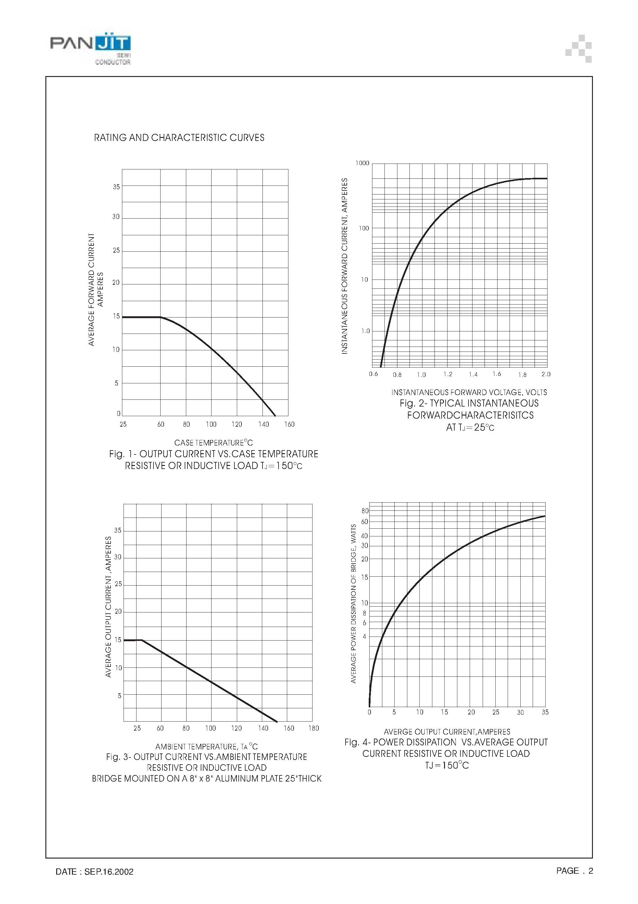 Datasheet CM1504W - HIGH CURRENT SILICON BRIDGE RECTIFIERS(VOLTAGE - 50 to 1000 Volts CURRENT - 15 Amperes) page 2