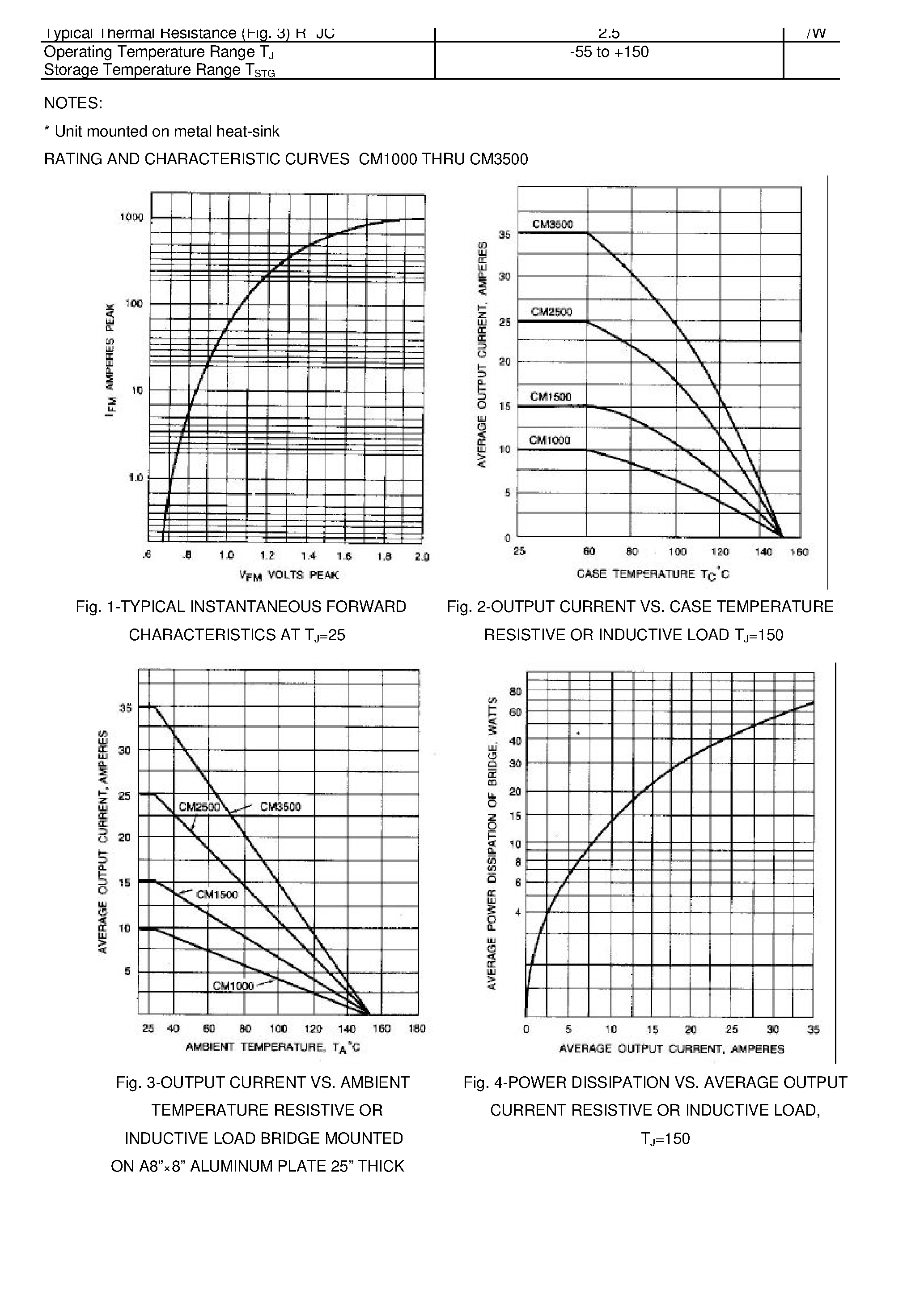 Datasheet CM3506 - HIGH CURRENT SILICON BRIDGE RECTIFIERS page 2