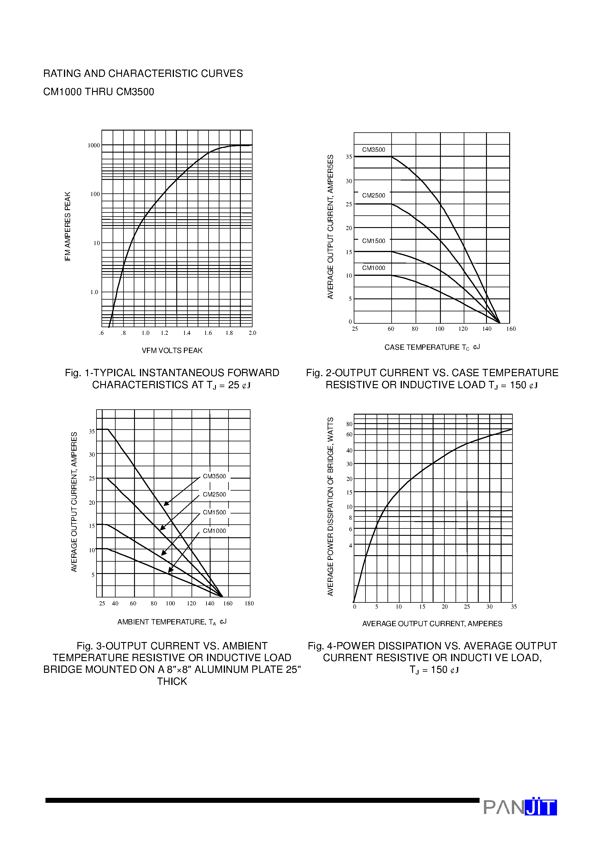 Datasheet CM3508 page 2 Datasheet CM3508 - HIGH CURRENT SILICON BRIDGE RECTIFIERS(VOLTAGE - 50 to 800 Volts CURRENT - 10 to 35 Amperes) page 2