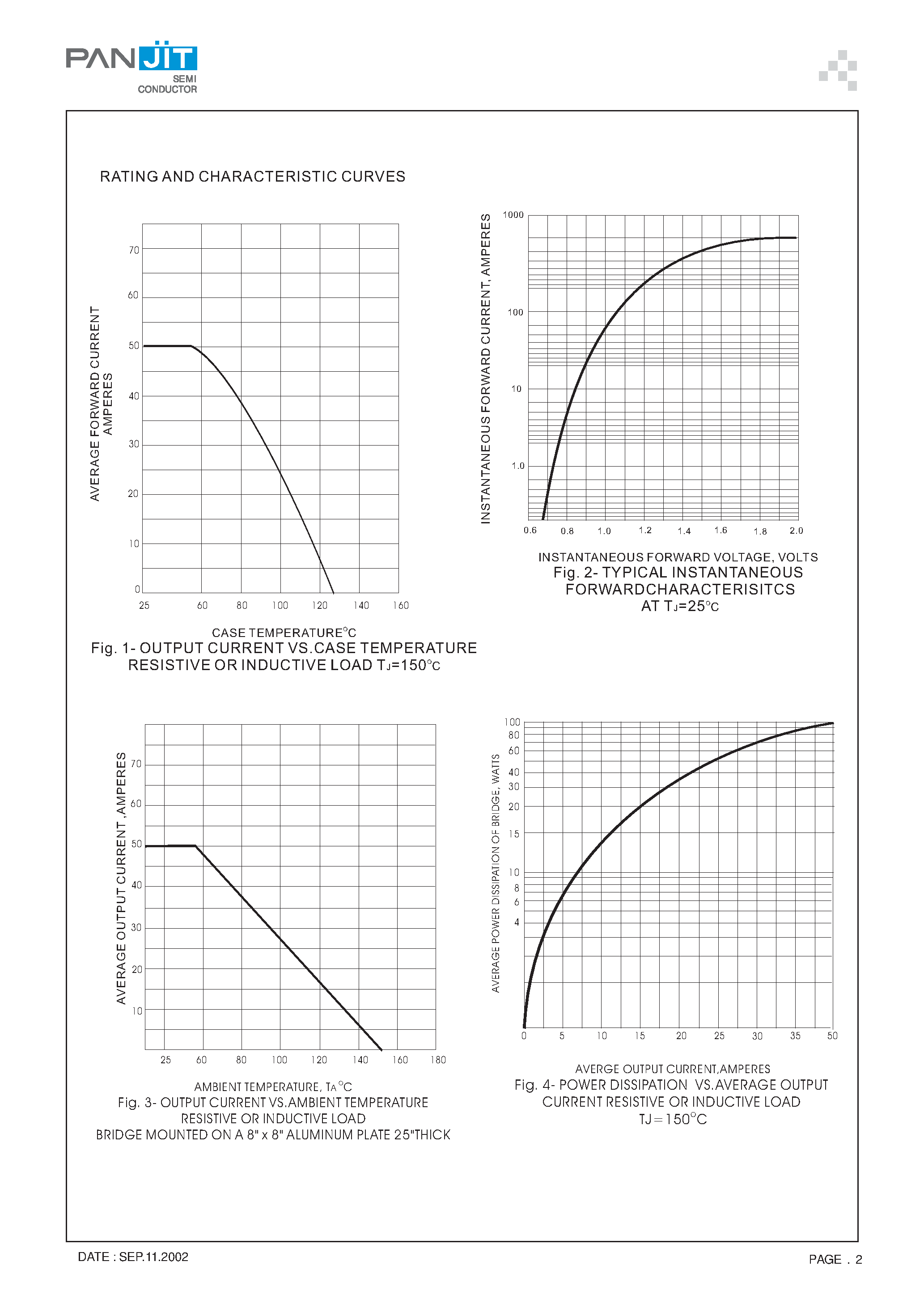 Datasheet CM5006 page 2 Datasheet CM5006 - HIGH CURRENT SILICON BRIDGE RECTIFIER(VOLTAGE 50 to 1000 Volts CURRENT - 50 Ampere) page 2