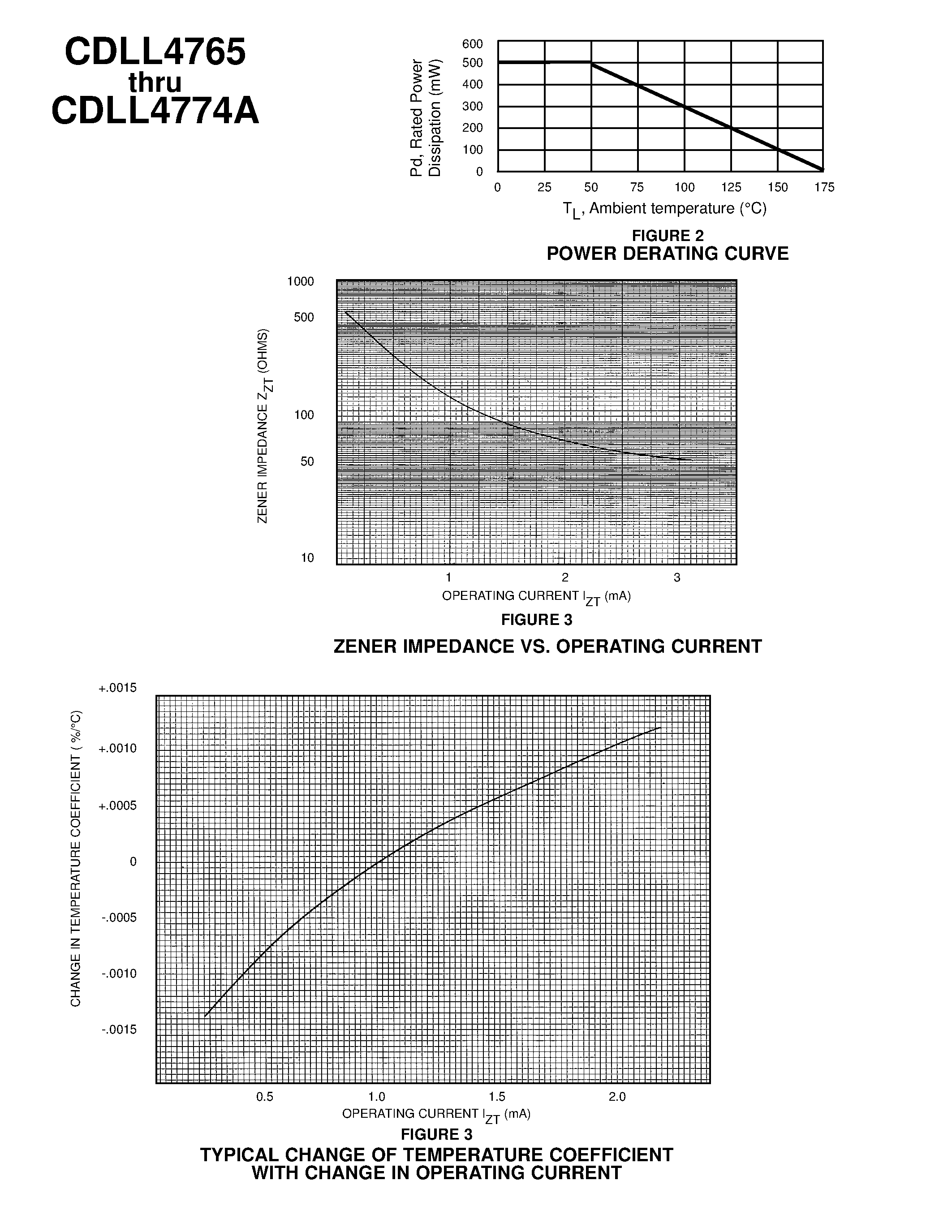 Даташит CDLL4774 - 9.1 VOLT NOMINAL ZENER VOLTAGE + 5% страница 2