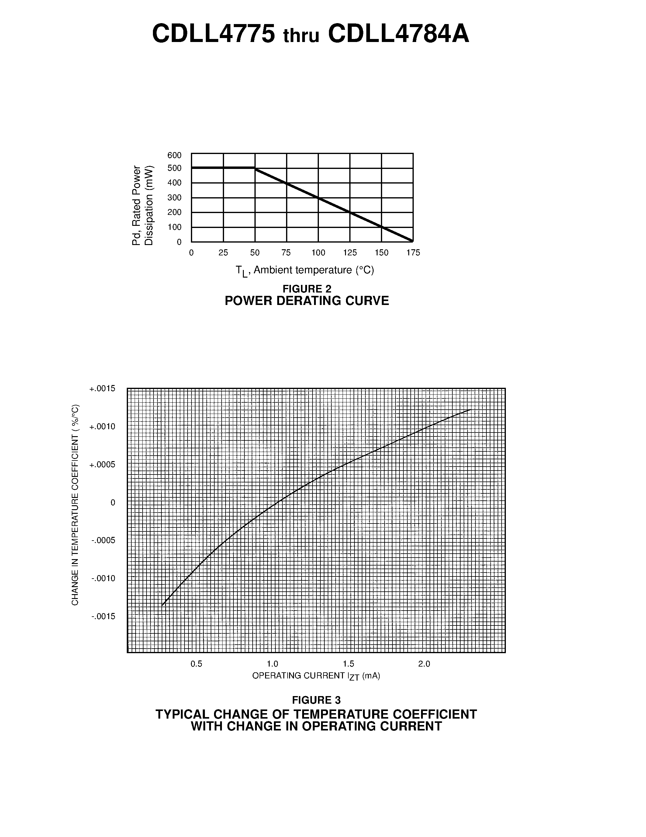Даташит на микросхему CDLL4783 страница 2 Даташит CDLL4783 - TEMPERATURE COMPENSATED ZENER REFERENCE DIODES страница 2