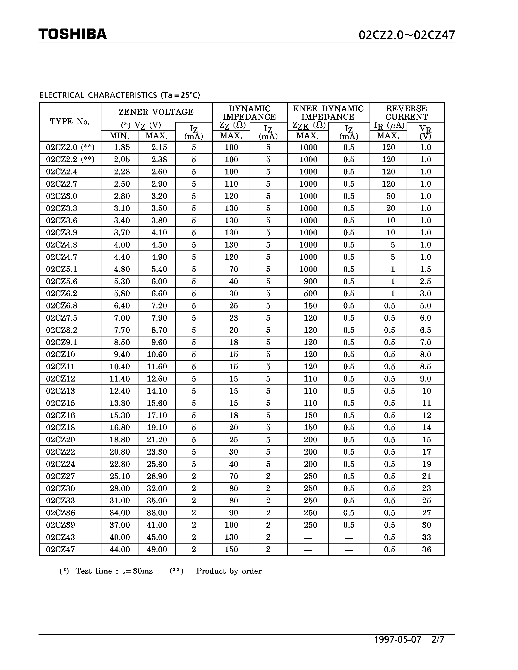 Datasheet 02CZ4.3 page 2 Datasheet 02CZ4.3 - DIODE (CONSTANT VOLTAGE REGULATION APPLICATIONS. REFERENCE VOLTAGE APPLICATIONS.) page 2