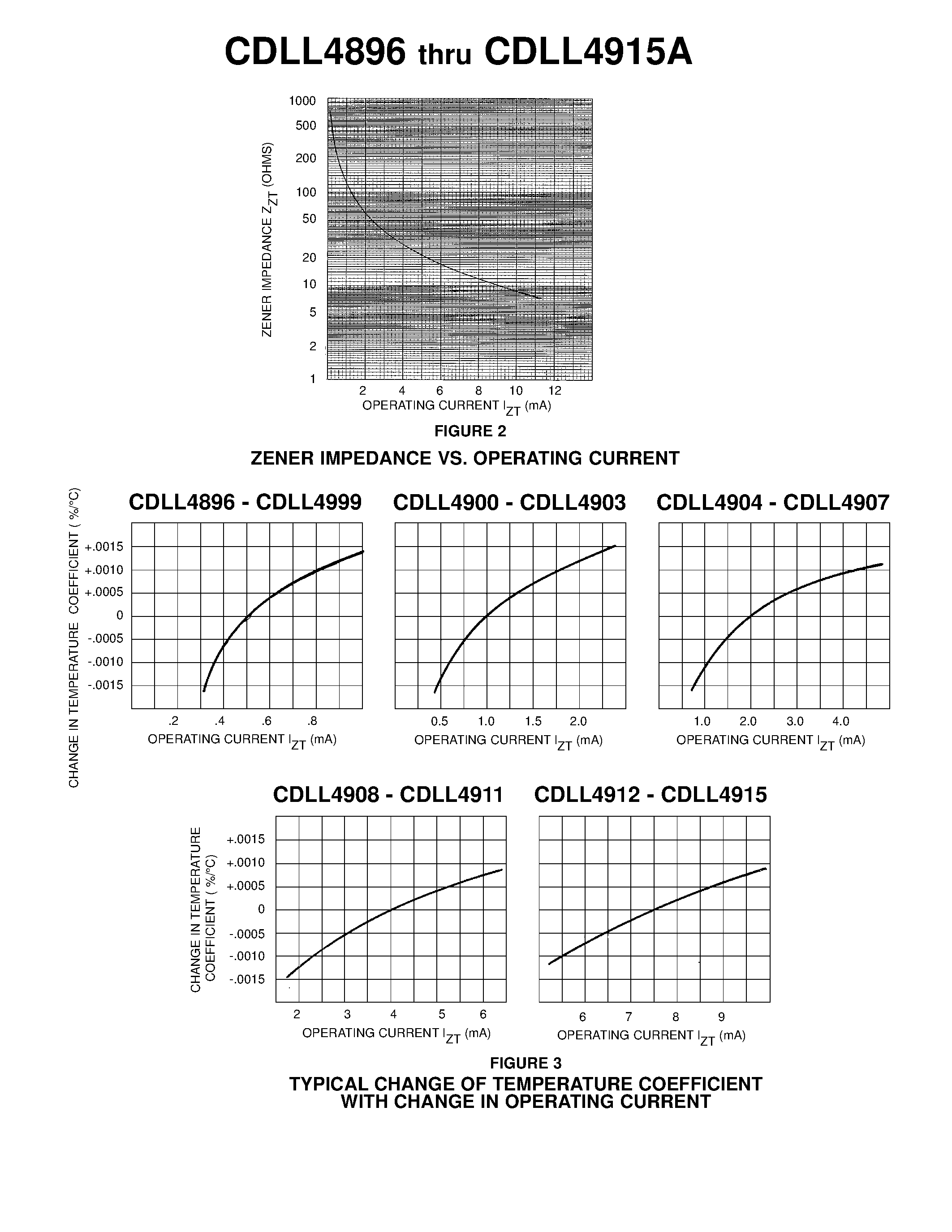 Даташит на микросхему CDLL4915A страница 2 Даташит CDLL4915A - TEMPERATURE COMPENSATED ZENER REFERENCE DIODES страница 2