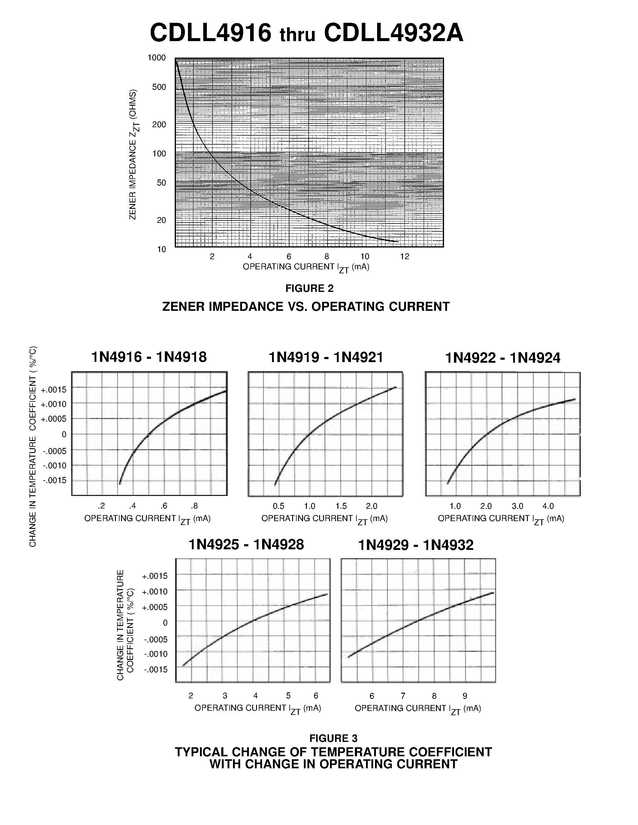 Даташит на микросхему CDLL4926A страница 2 Даташит CDLL4926A - TEMPERATURE COMPENSATED ZENER REFERENCE DIODES страница 2