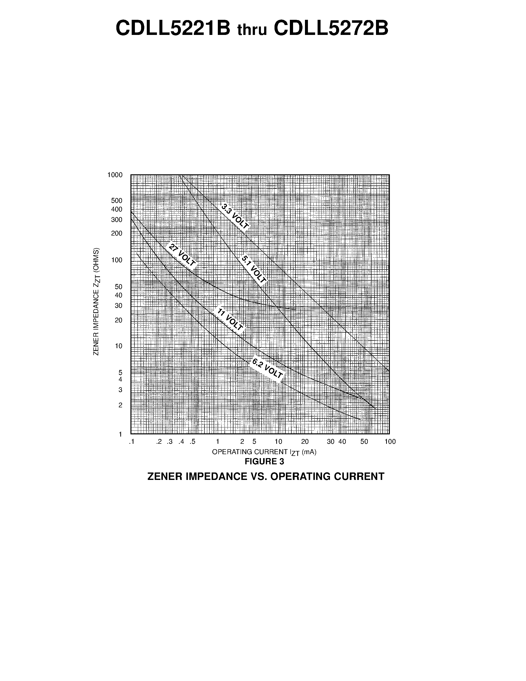 Даташит на микросхему CDLL5250B страница 2 Даташит CDLL5250B - ZENER DIODES страница 2