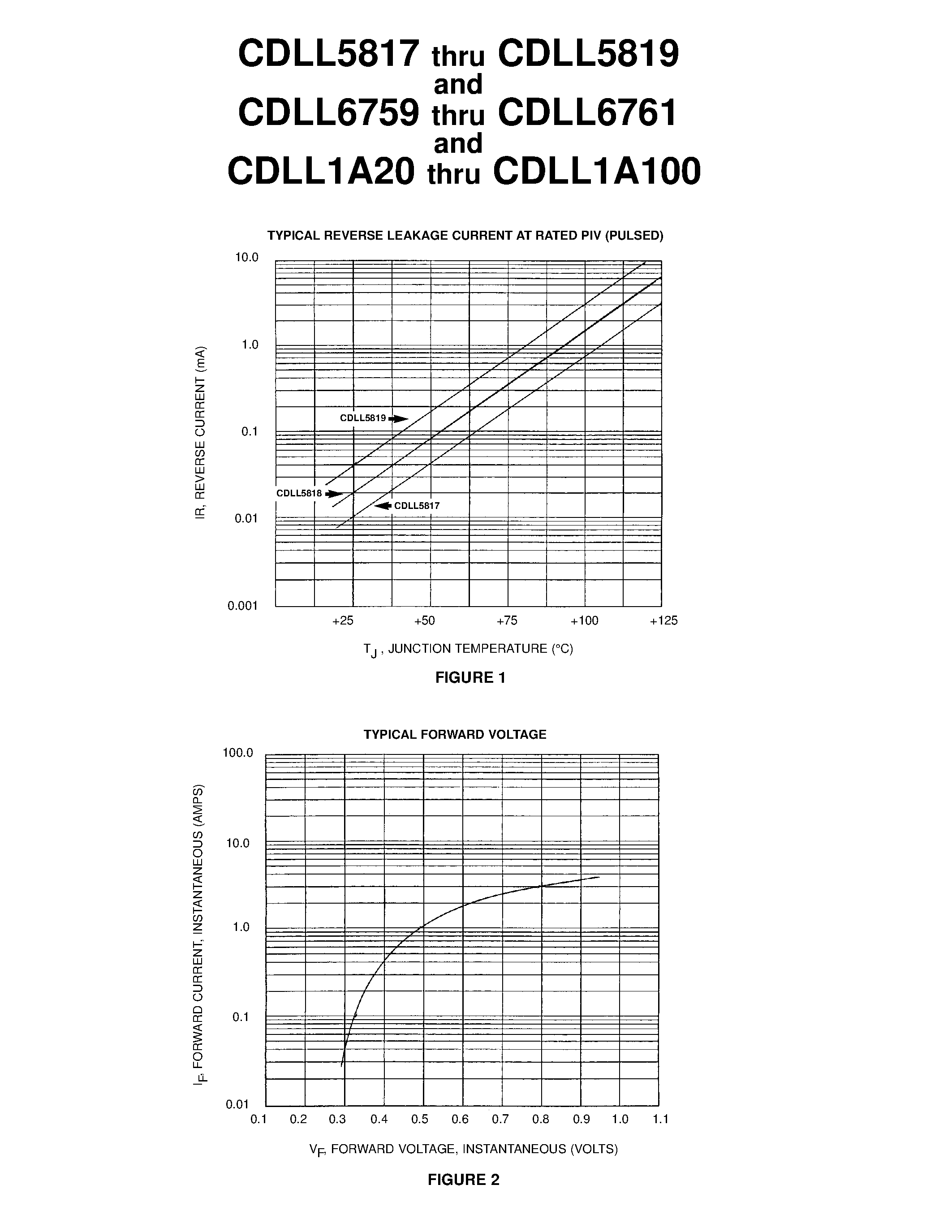 Даташит на микросхему CDLL5819 страница 2 Даташит CDLL5819 - 1 AMP SCHOTTKY BARRIER RECTIFIERS страница 2