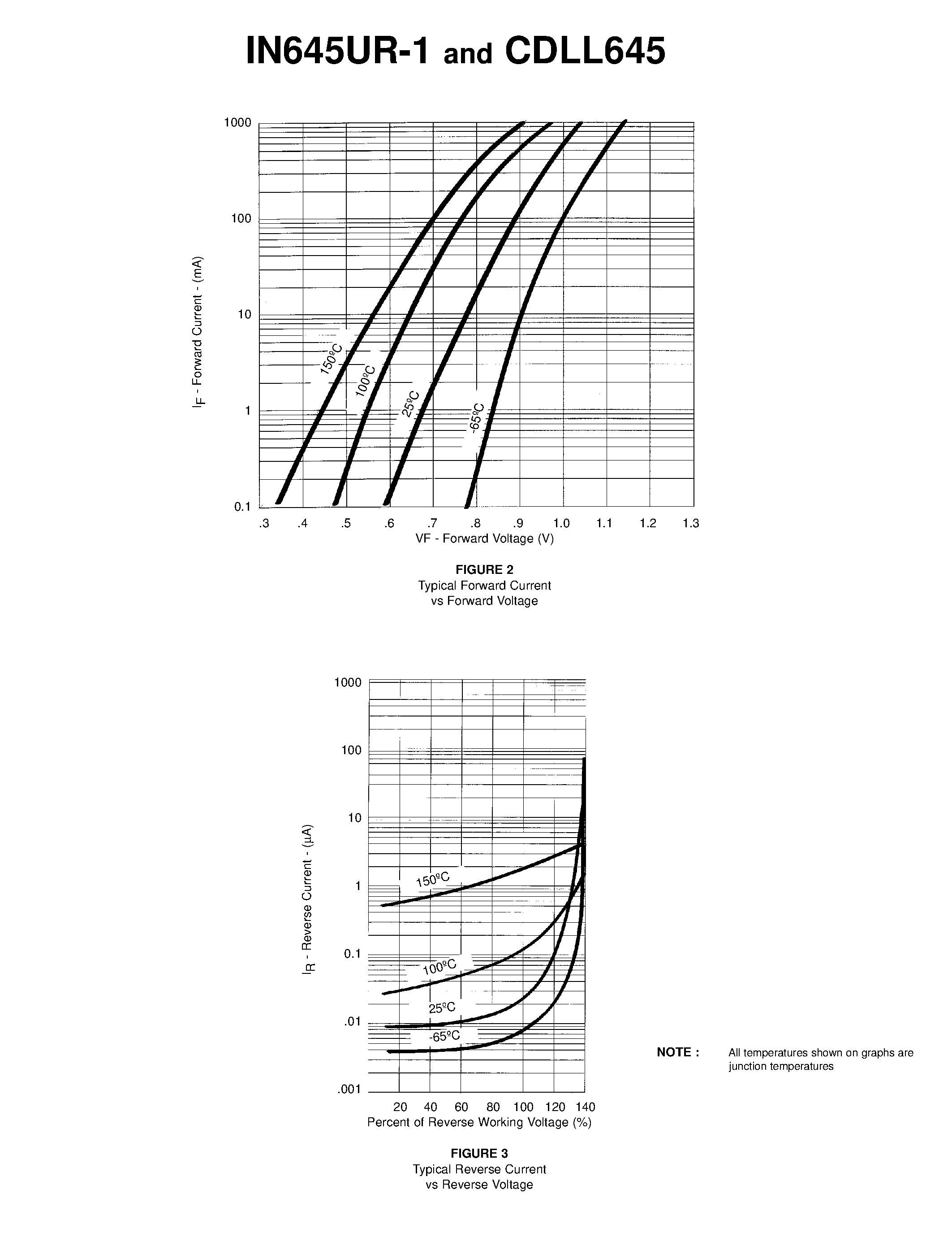 Datasheet CDLL645 page 2 Datasheet CDLL645 - SILICON RECTIFIER page 2