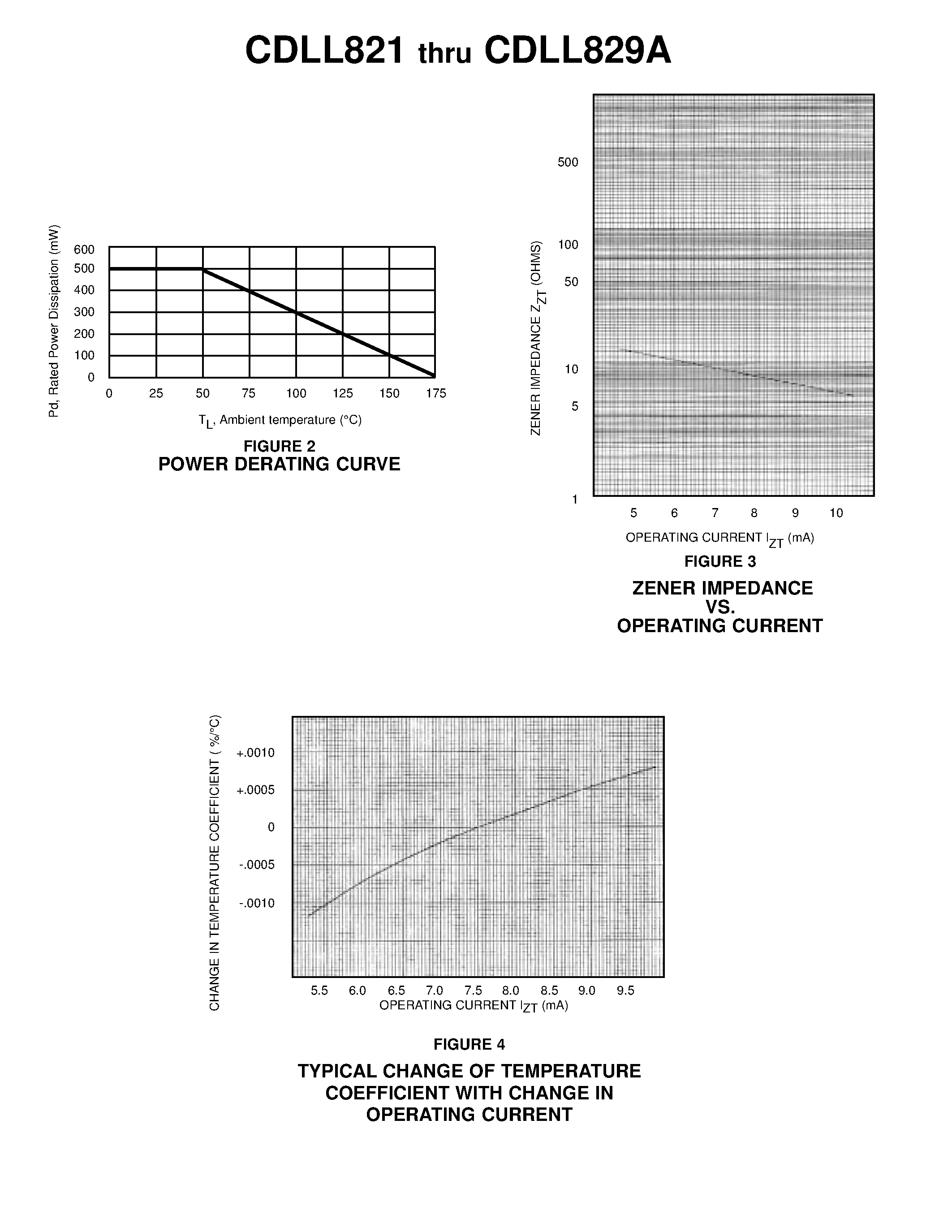 Даташит на микросхему CDLL829 страница 2 Даташит CDLL829 - TEMPERATURE COMPENSATED ZENER DIODES страница 2