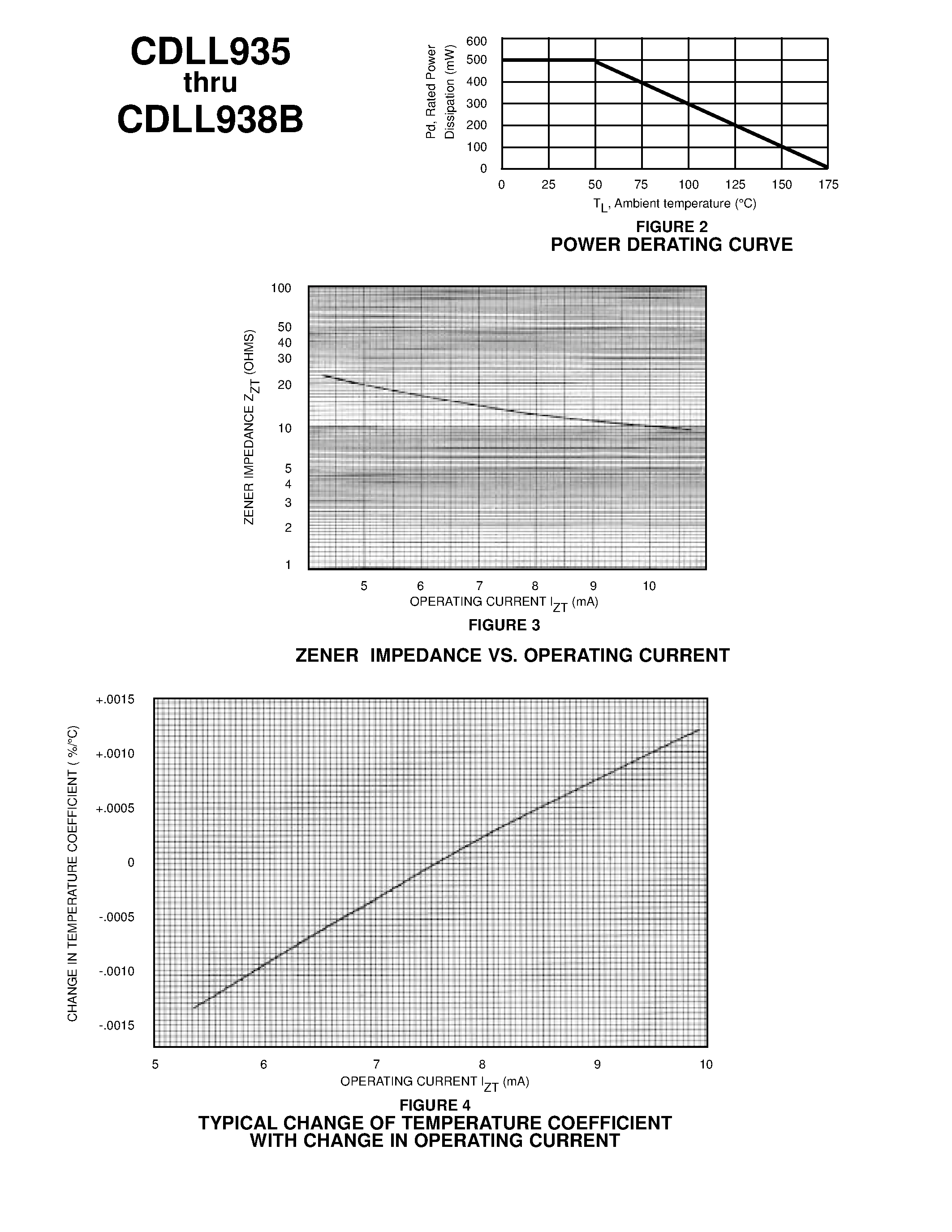 Даташит на микросхему CDLL937 страница 2 Даташит CDLL937 - TEMPERATURE COMPENSATED ZENER REFERENCE DIODES страница 2