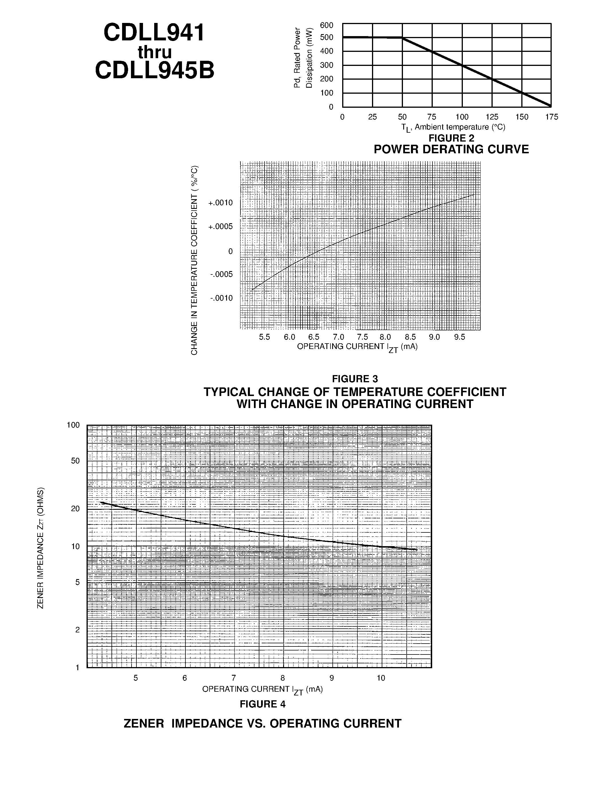 Даташит на микросхему CDLL943A страница 2 Даташит CDLL943A - TEMPERATURE COMPENSATED ZENER REFERENCE DIODES страница 2