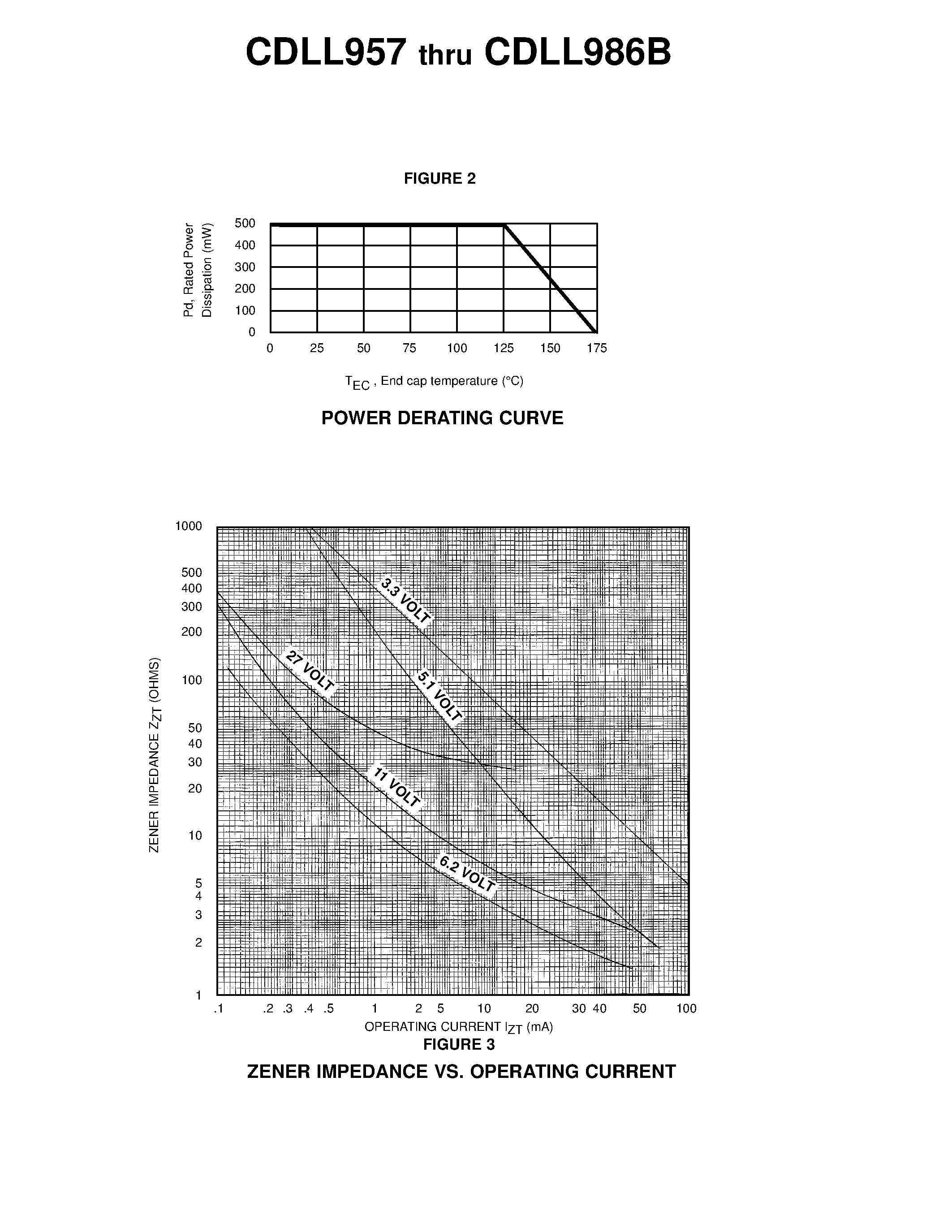Даташит CDLL979B - ZENER DIODES страница 2