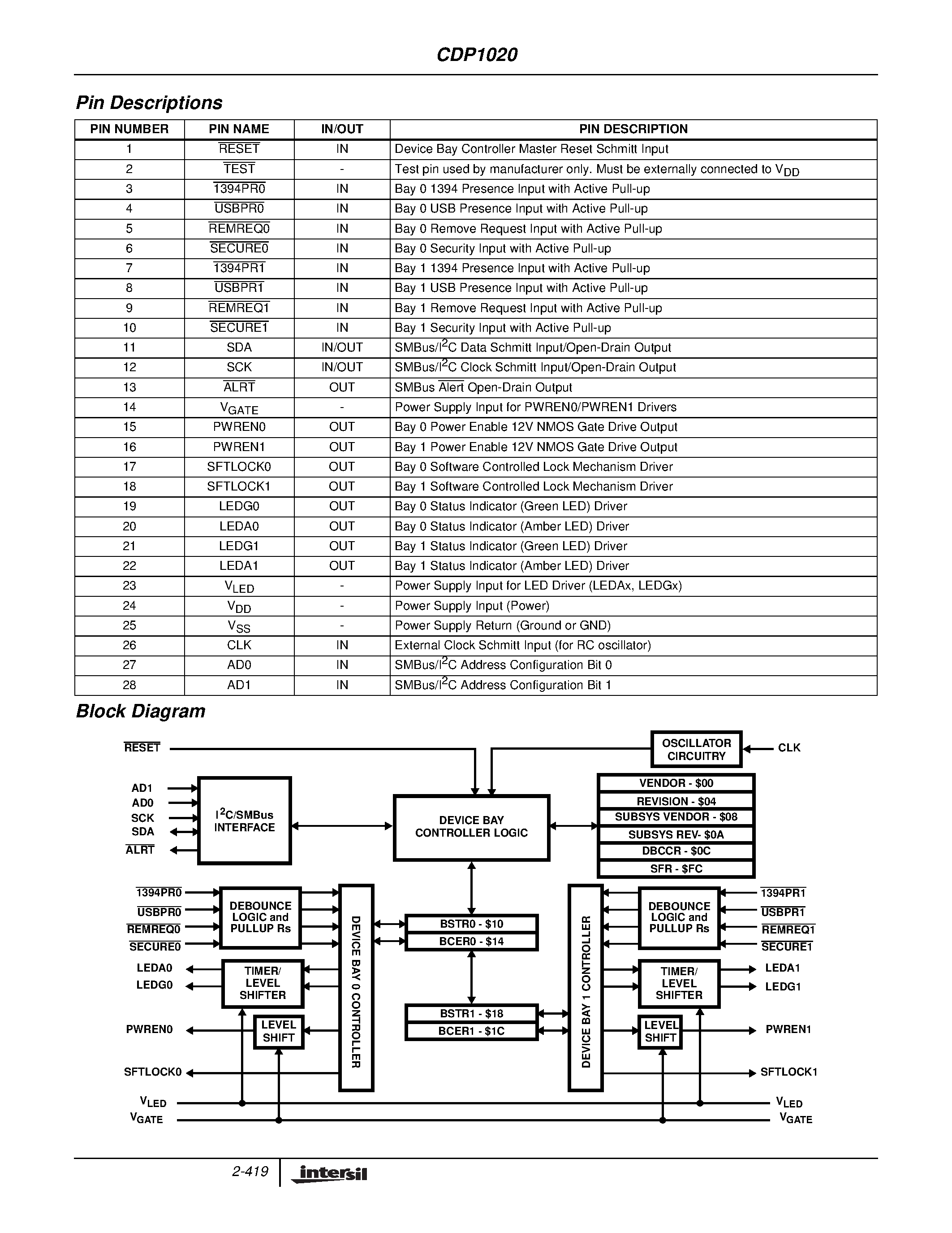 Datasheet CDP1020 - SMBus/I2C ACPI Dual Device Bay Controller page 2