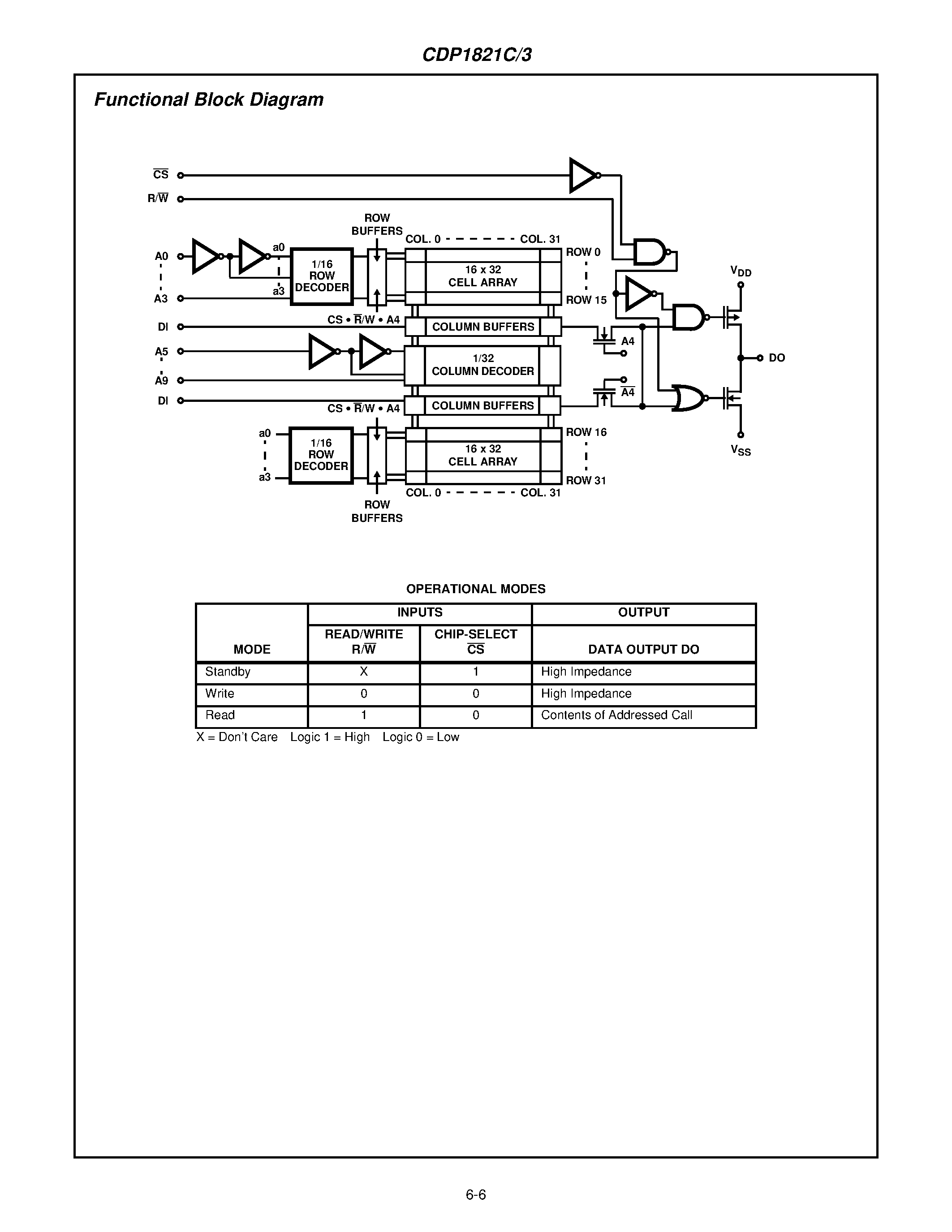 Даташит на микросхему CDP1821C страница 2 Даташит CDP1821C - High-Reliability CMOS 1024-Word x 1-Bit Static RAM страница 2