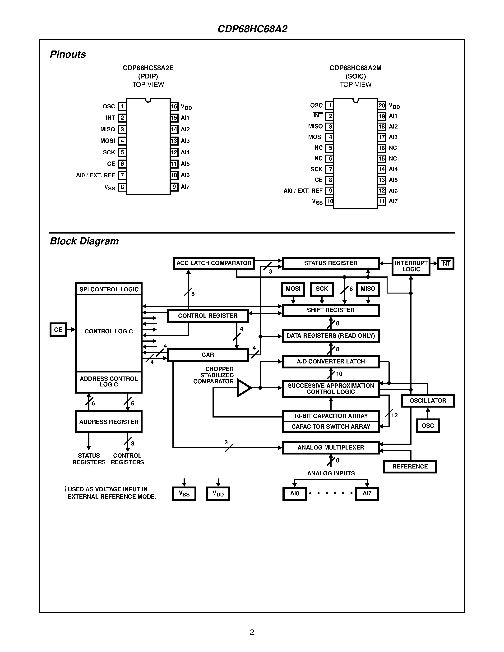 Datasheet CDP68HC68A2E page 2 Datasheet CDP68HC68A2E - CMOS Serial 10-Bit A/D Converter page 2