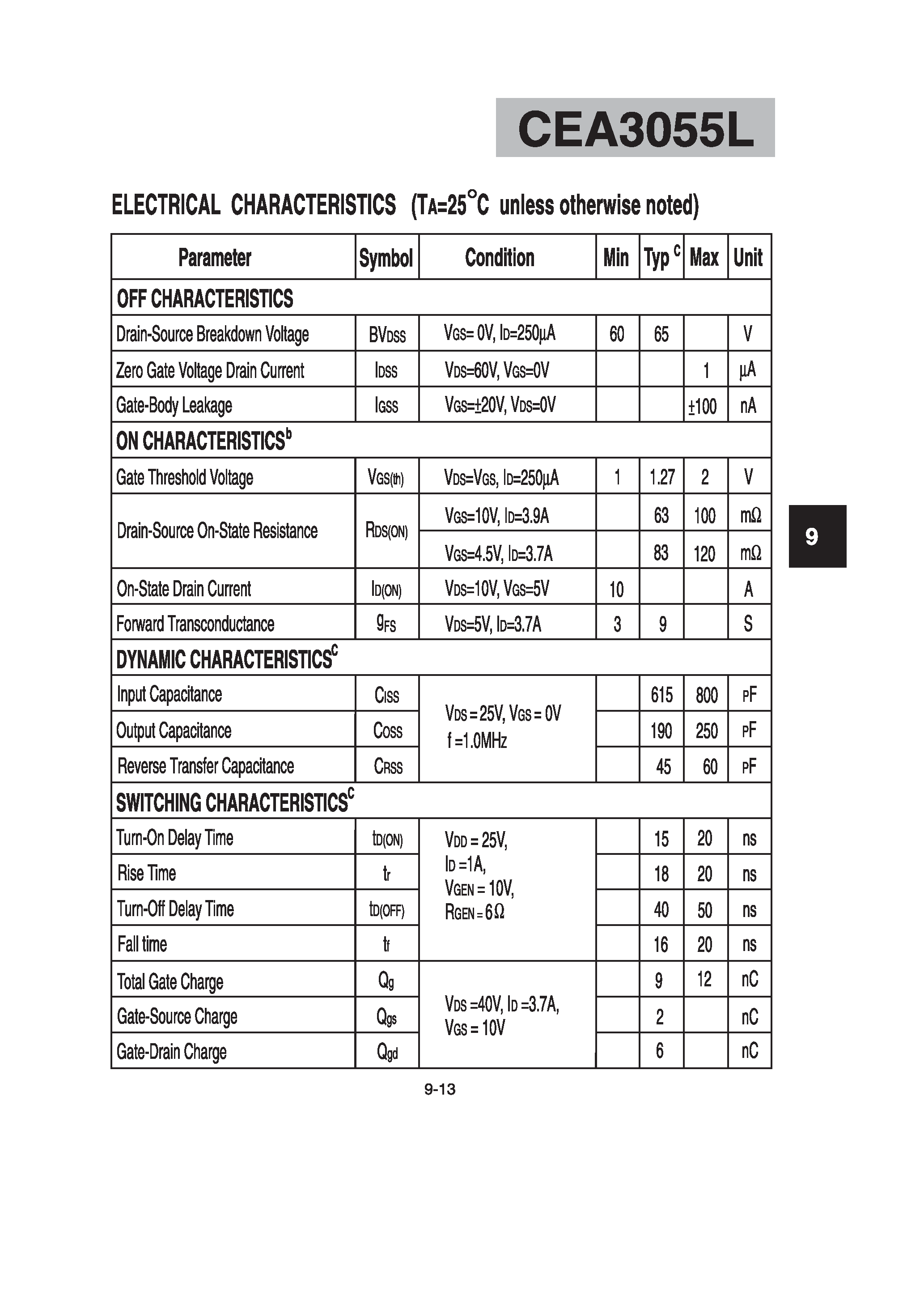 Datasheet CEA3055 - N-Channel Enhancement Mode Field Effect Transistor page 2