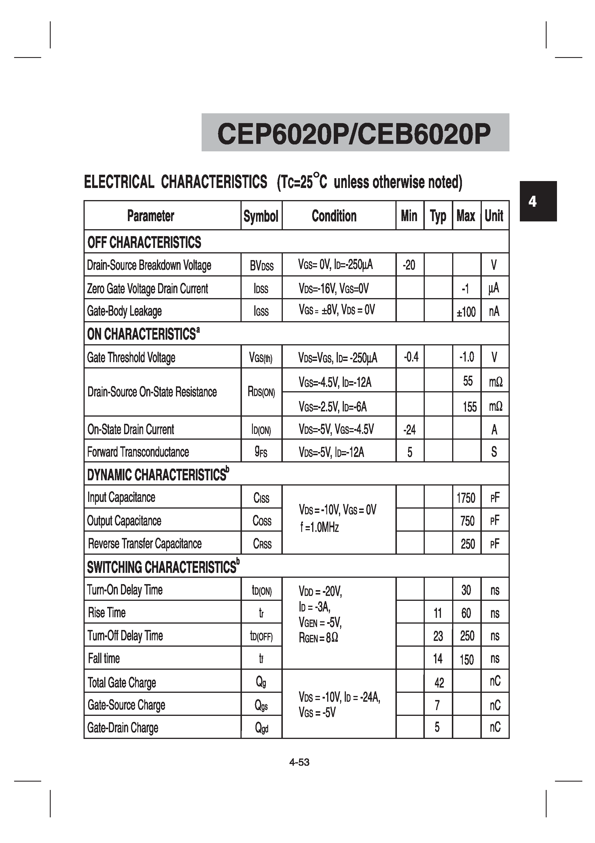 Datasheet CEB6020P - Single P-Channel Enhancement Mode MOSFET page 2