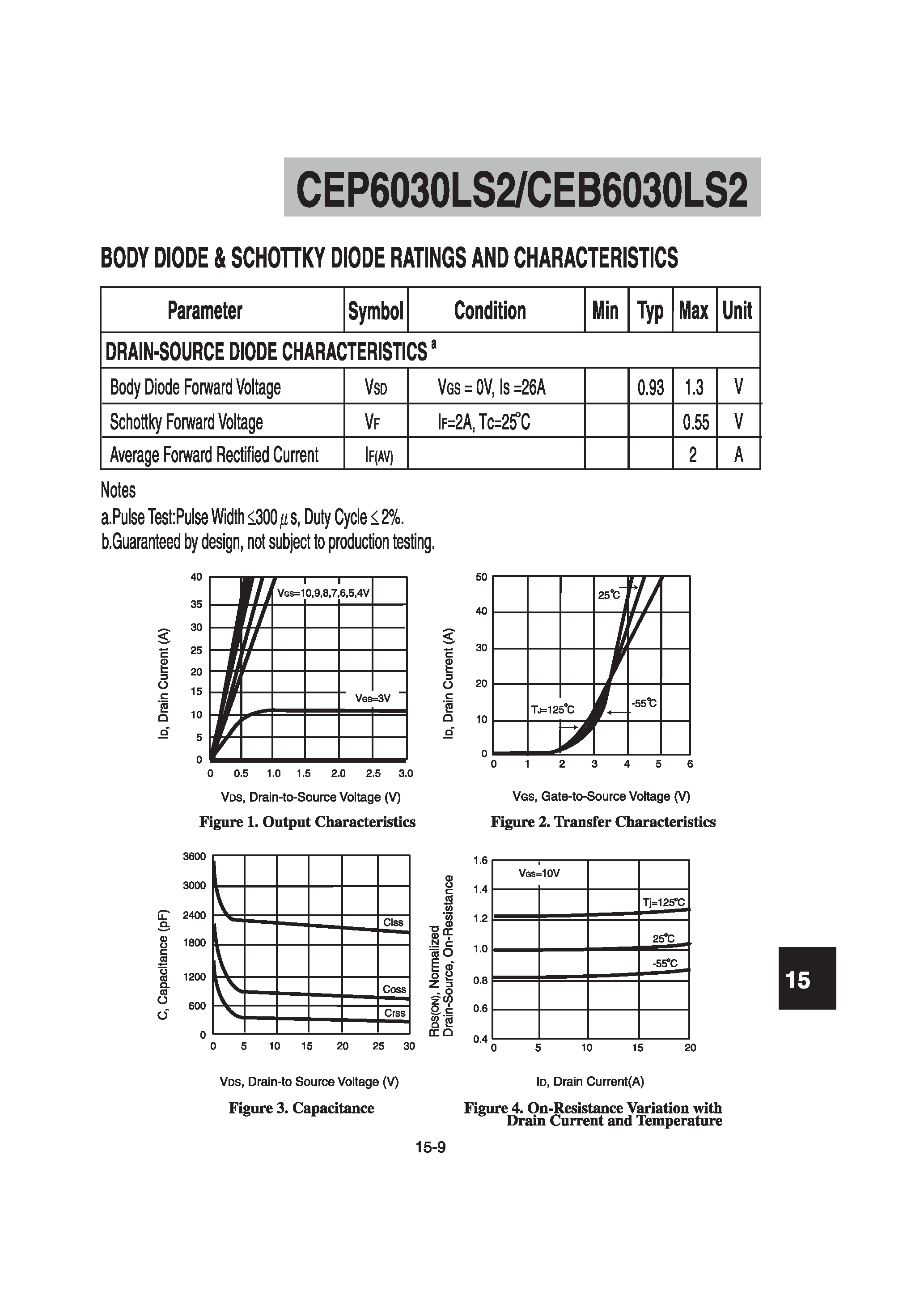 Datasheet CEB6030LS2 - N-Channel Logic Level Enhancement Mode Field Effect Transistor page 2
