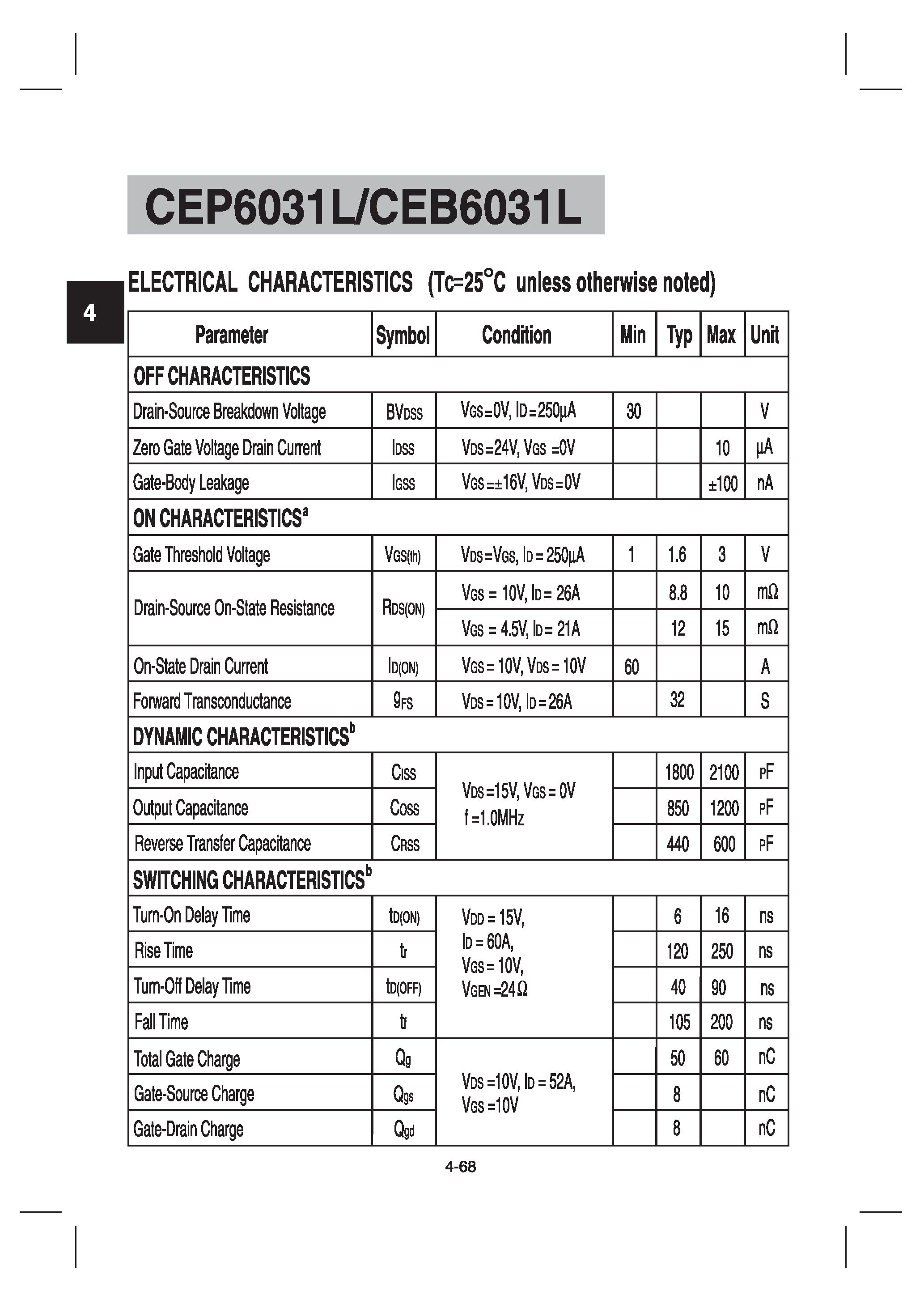 Datasheet CEB6031L - N-Channel Logic Level Enhancement Mode Field Effect Transistor page 2