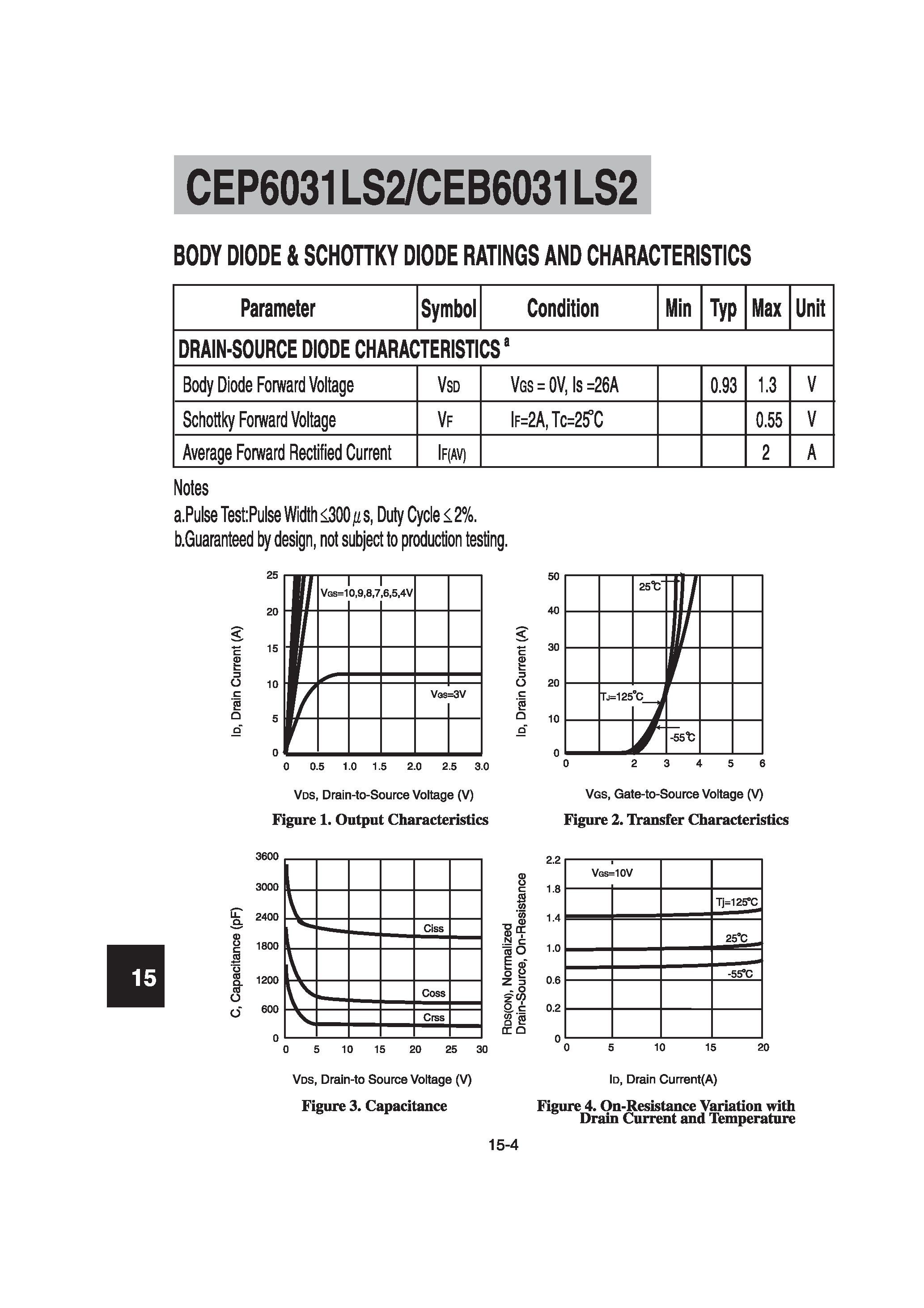 Datasheet CEB6031LS2 - N-Channel Logic Level Enhancement Mode Field Effect Transistor page 2