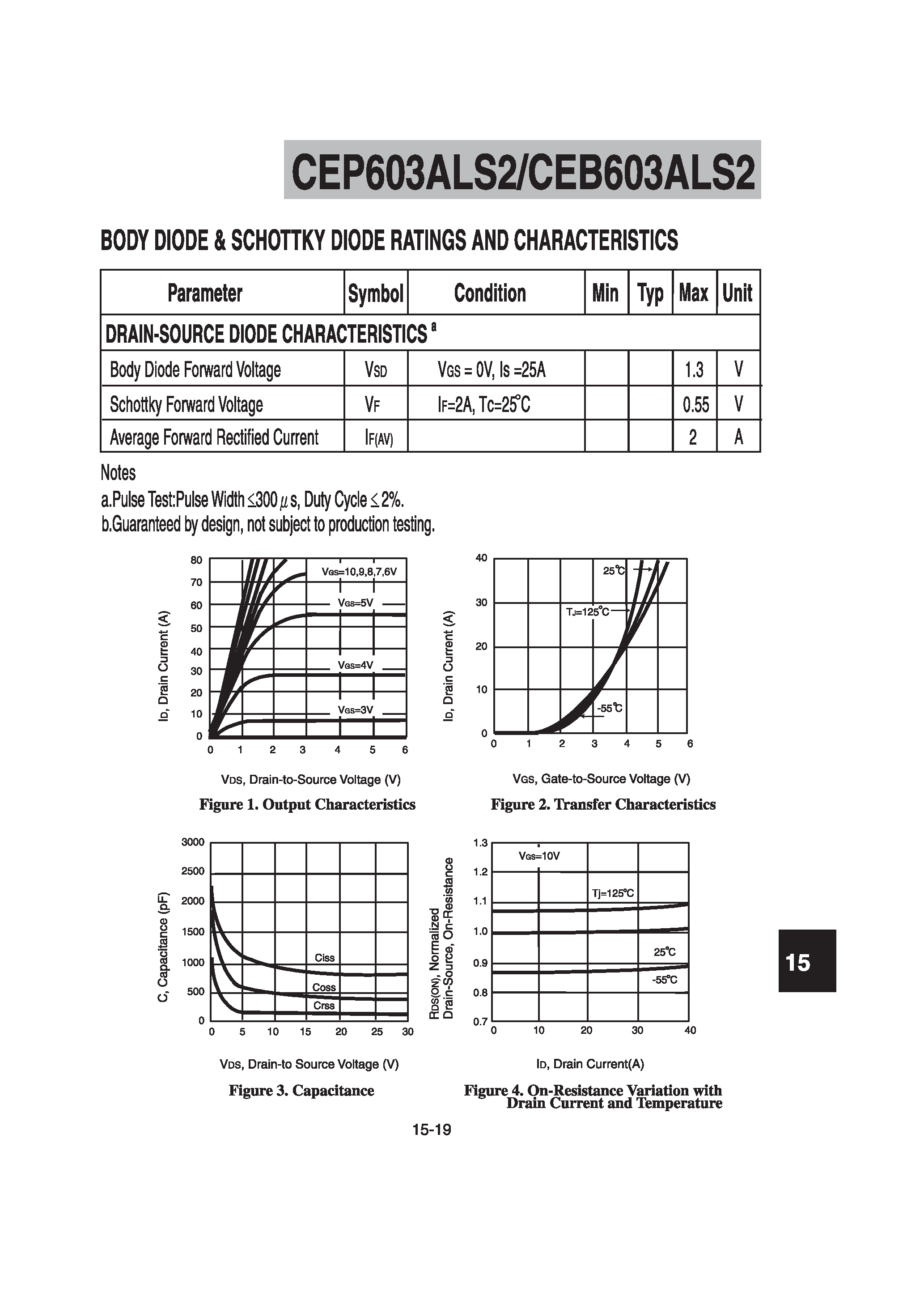 Datasheet CEB603ALS2 - N-Channel Logic Level Enhancement Mode Field Effect Transistor page 2